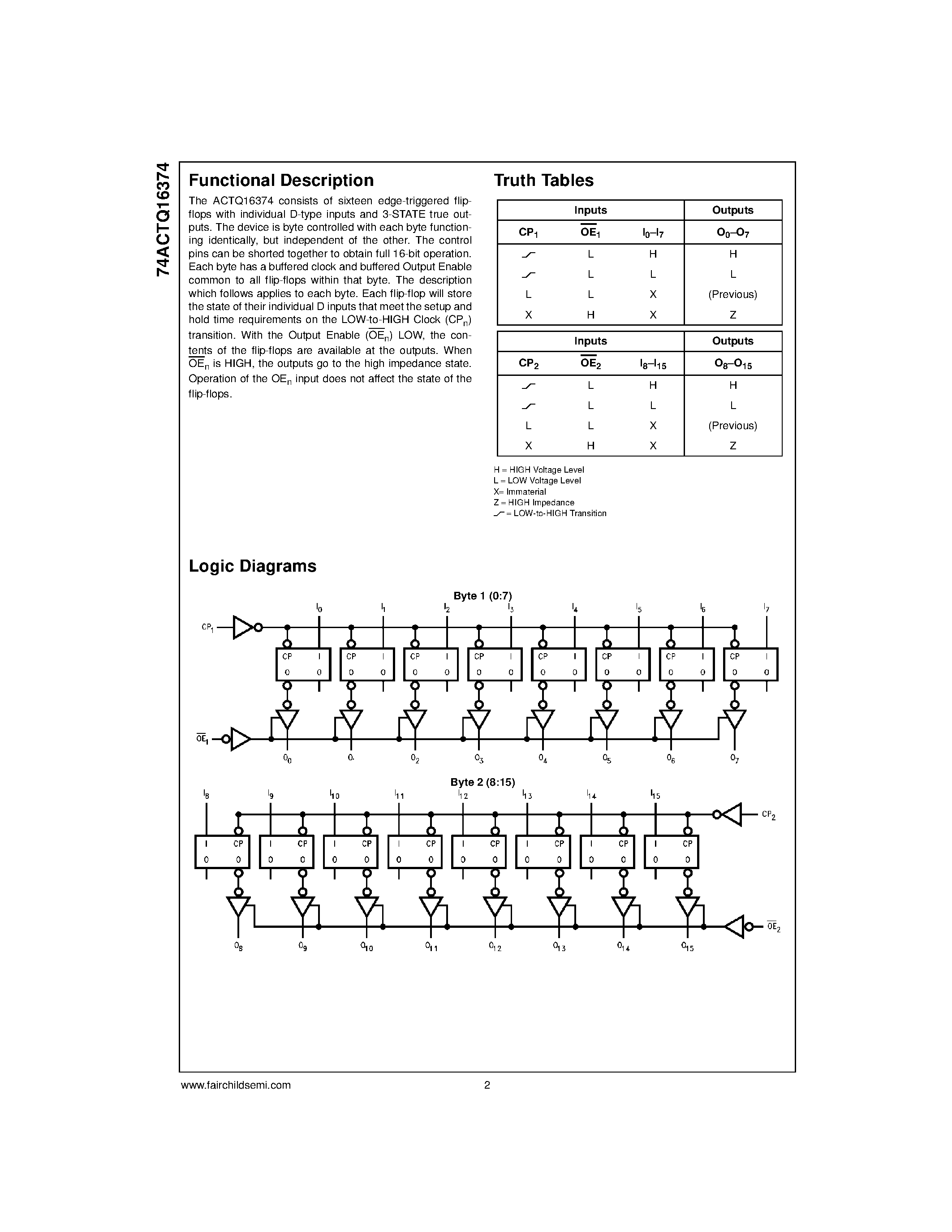 Datasheet 74ACTQ16374 page 2 Datasheet 74ACTQ16374 - 16-Bit D-Type Flip-Flop with 3-STATE Outputs page 2