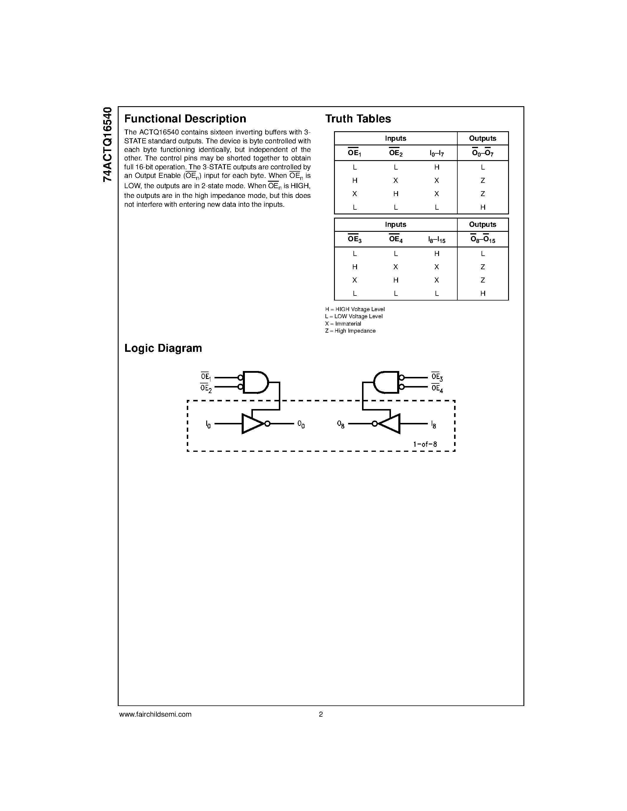 Даташит 74ACTQ16540 - 16-Bit Inverting Buffer/Line Driver with 3-STATE Outputs страница 2