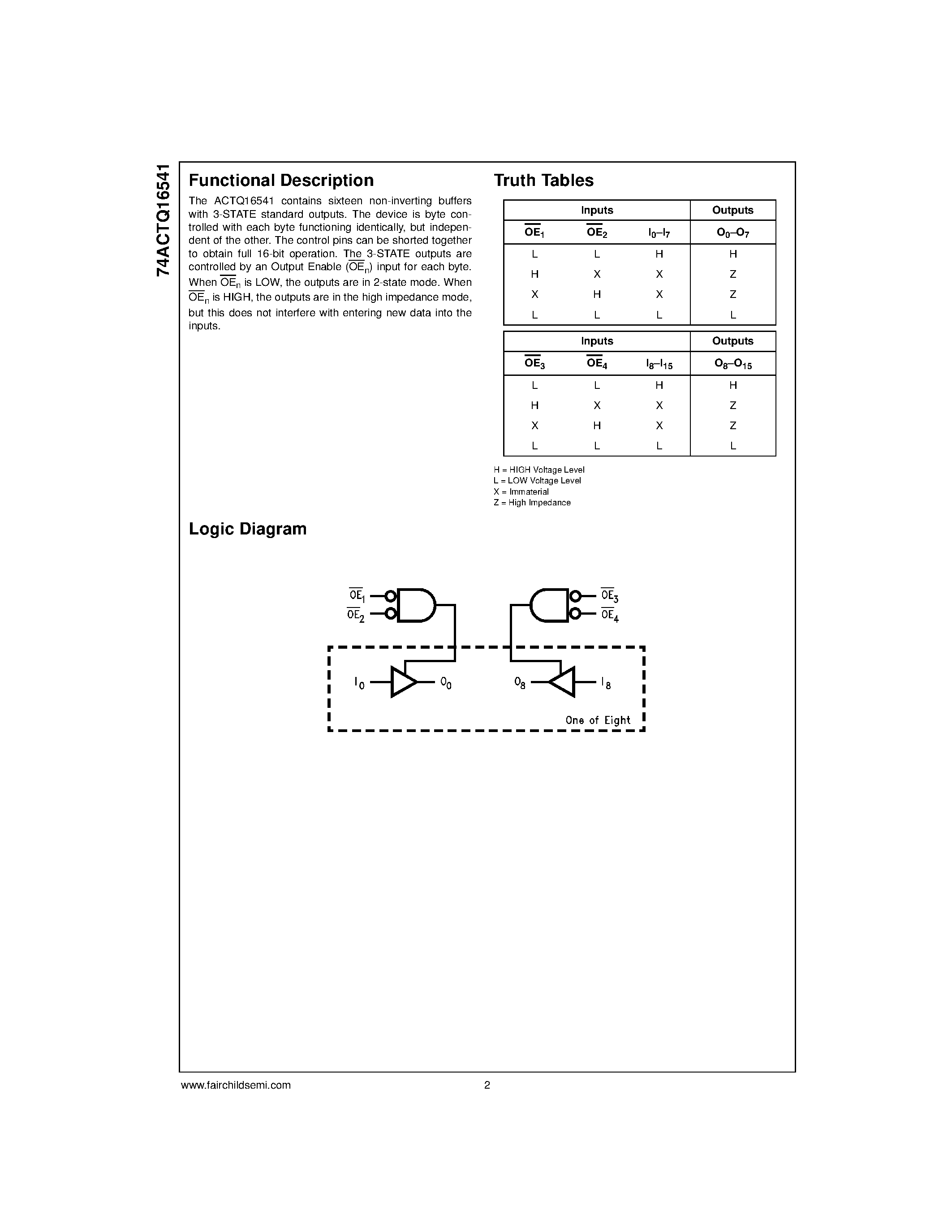 Даташит на микросхему 74ACTQ16541 страница 2 Даташит 74ACTQ16541 - 16-Bit Buffer/Line Driver with 3-STATE Outputs страница 2