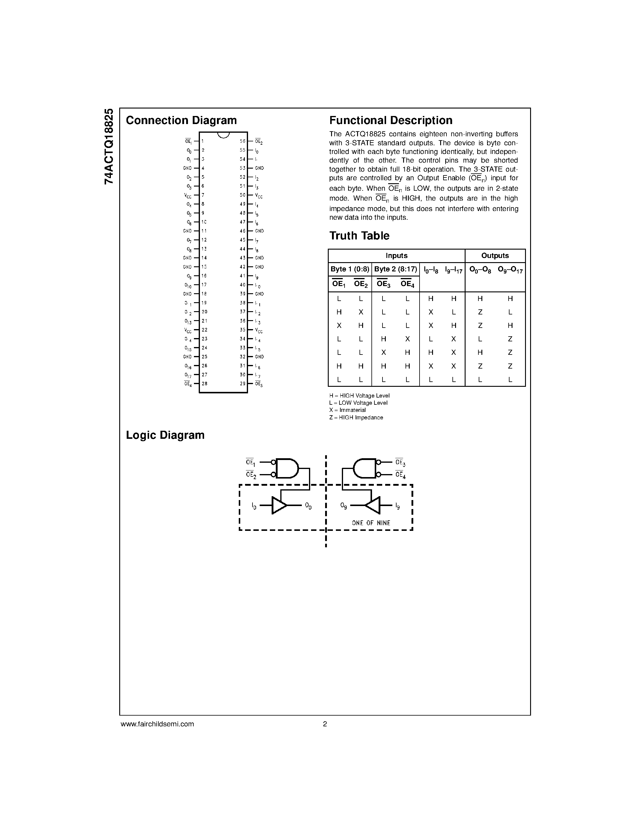 Datasheet 74ACTQ18825 - 18-Bit Buffer/Line Driver with 3-STATE Outputs page 2