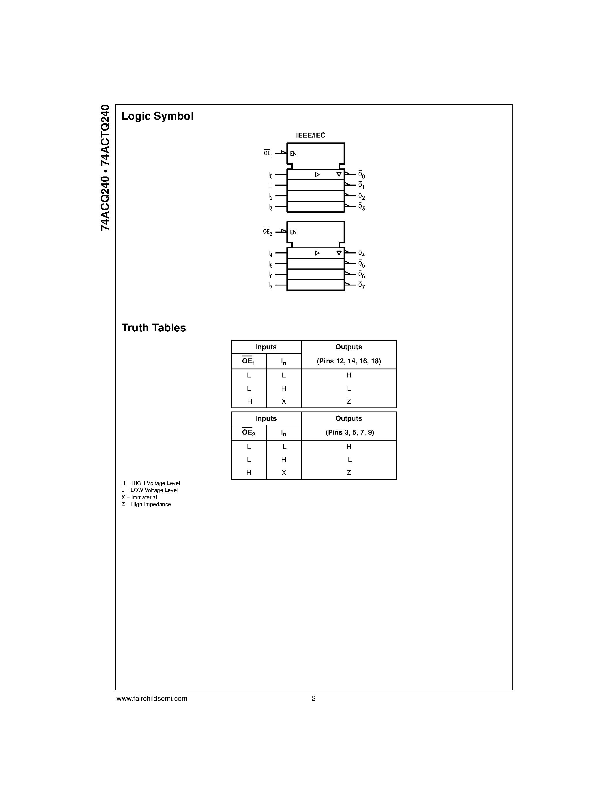 Datasheet 74ACTQ240 page 2 Datasheet 74ACTQ240 - Quiet Series. Octal Buffer/Line Driver with 3-STATE Outputs page 2