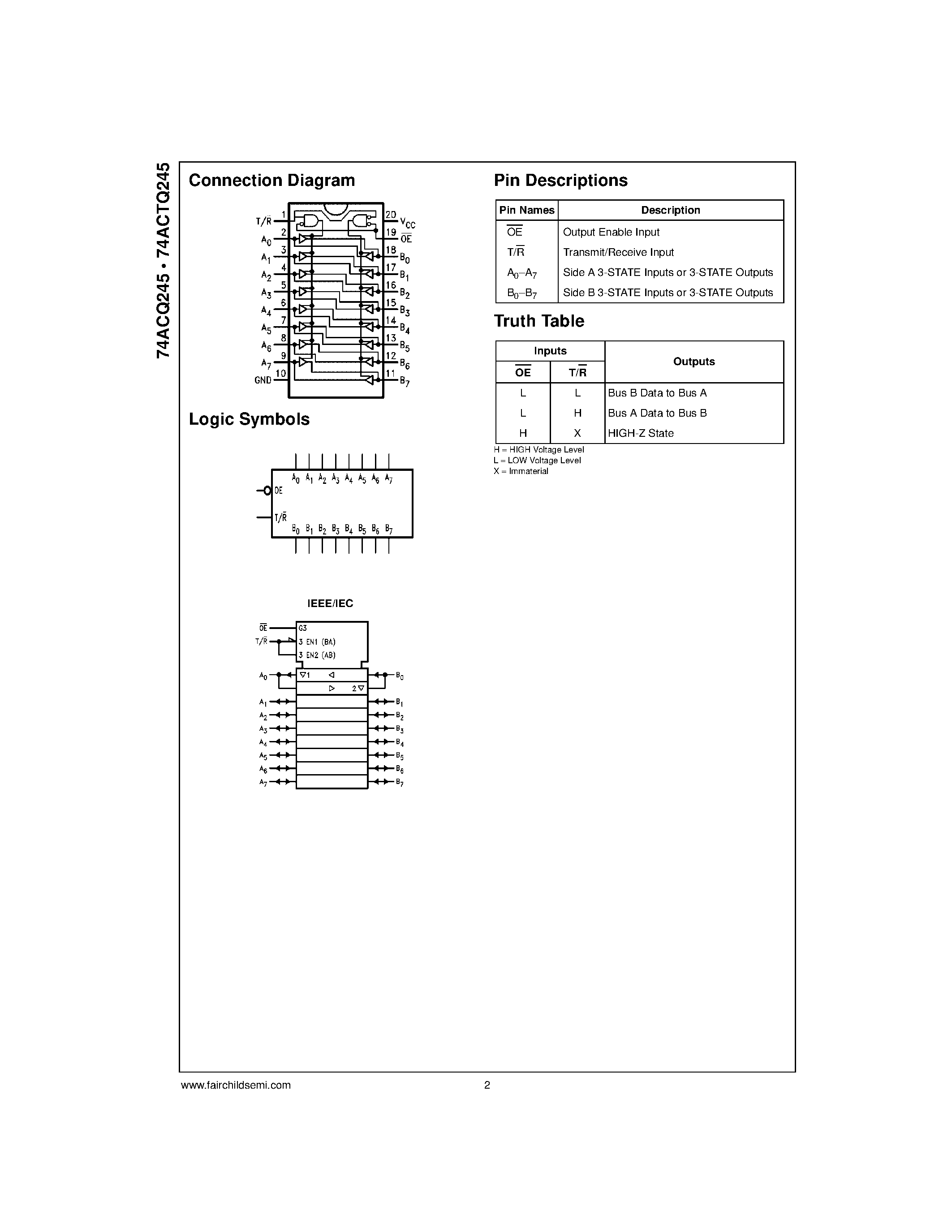 Даташит 74ACTQ245 - Quiet Series Octal Bidirectional Transceiver with 3-STATE Inputs/Outputs страница 2
