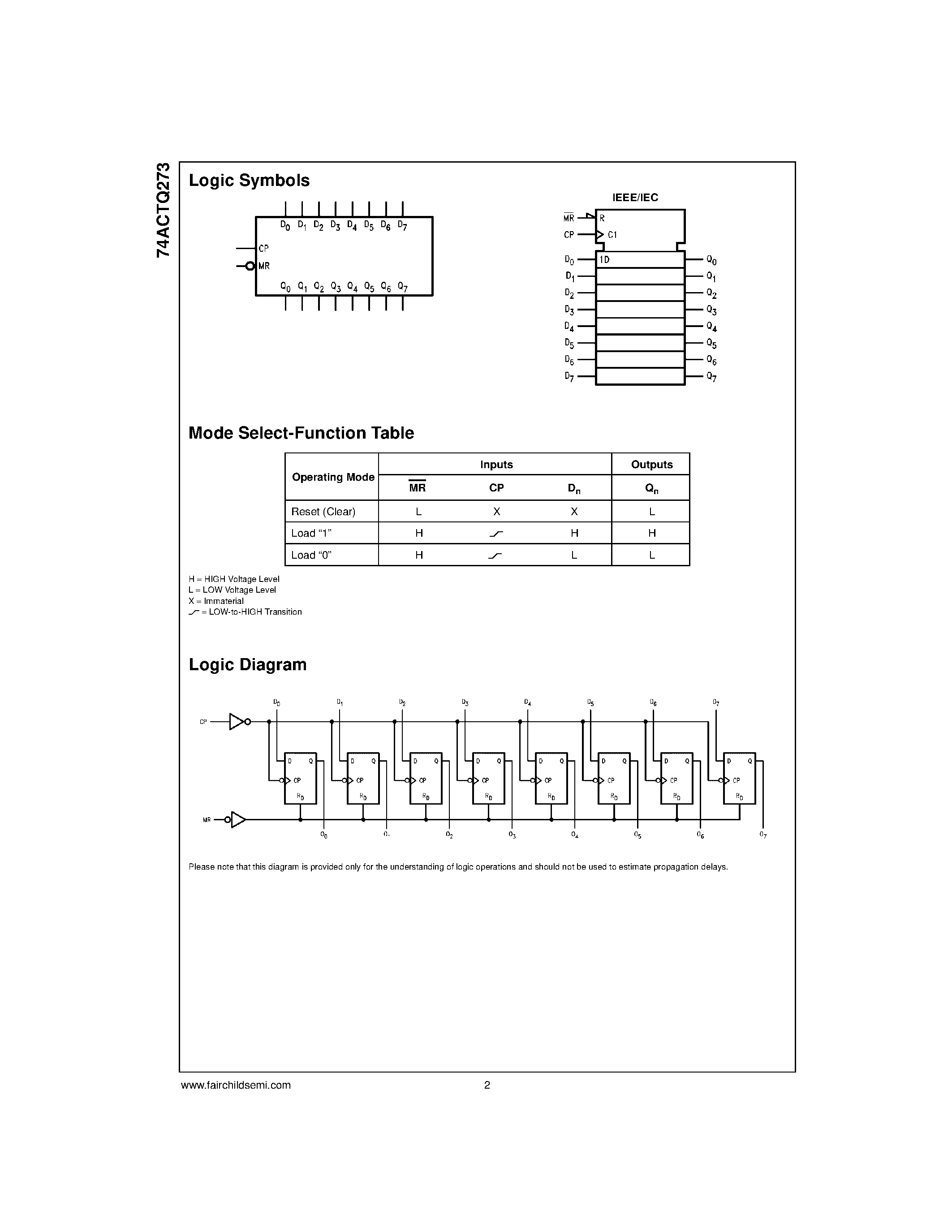 Datasheet 74ACTQ273SJ - Quiet Series Octal D-Type Flip-Flop page 2