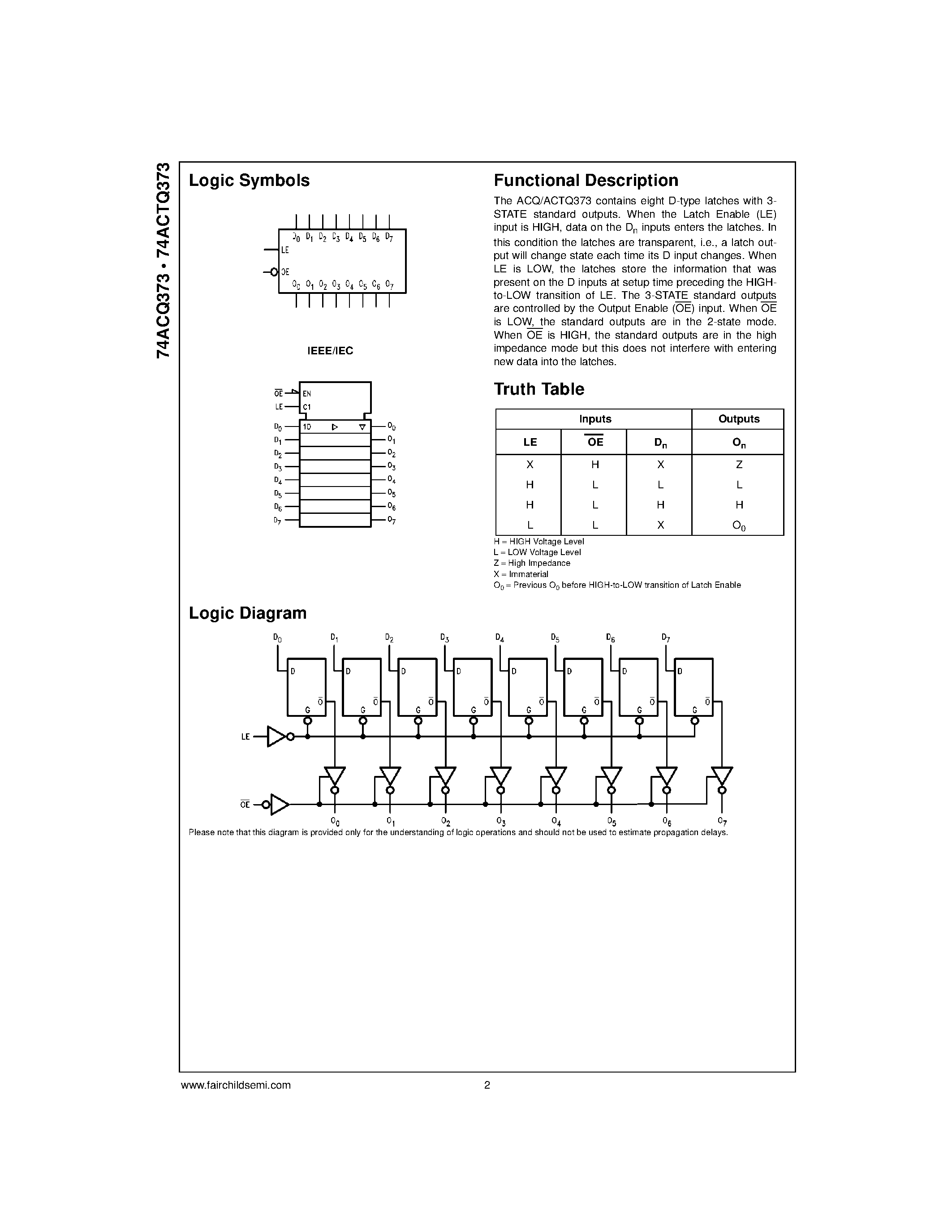 Datasheet 74ACTQ373 page 2 Datasheet 74ACTQ373 - Quiet Series Octal Transparent Latch with 3-STATE Outputs page 2