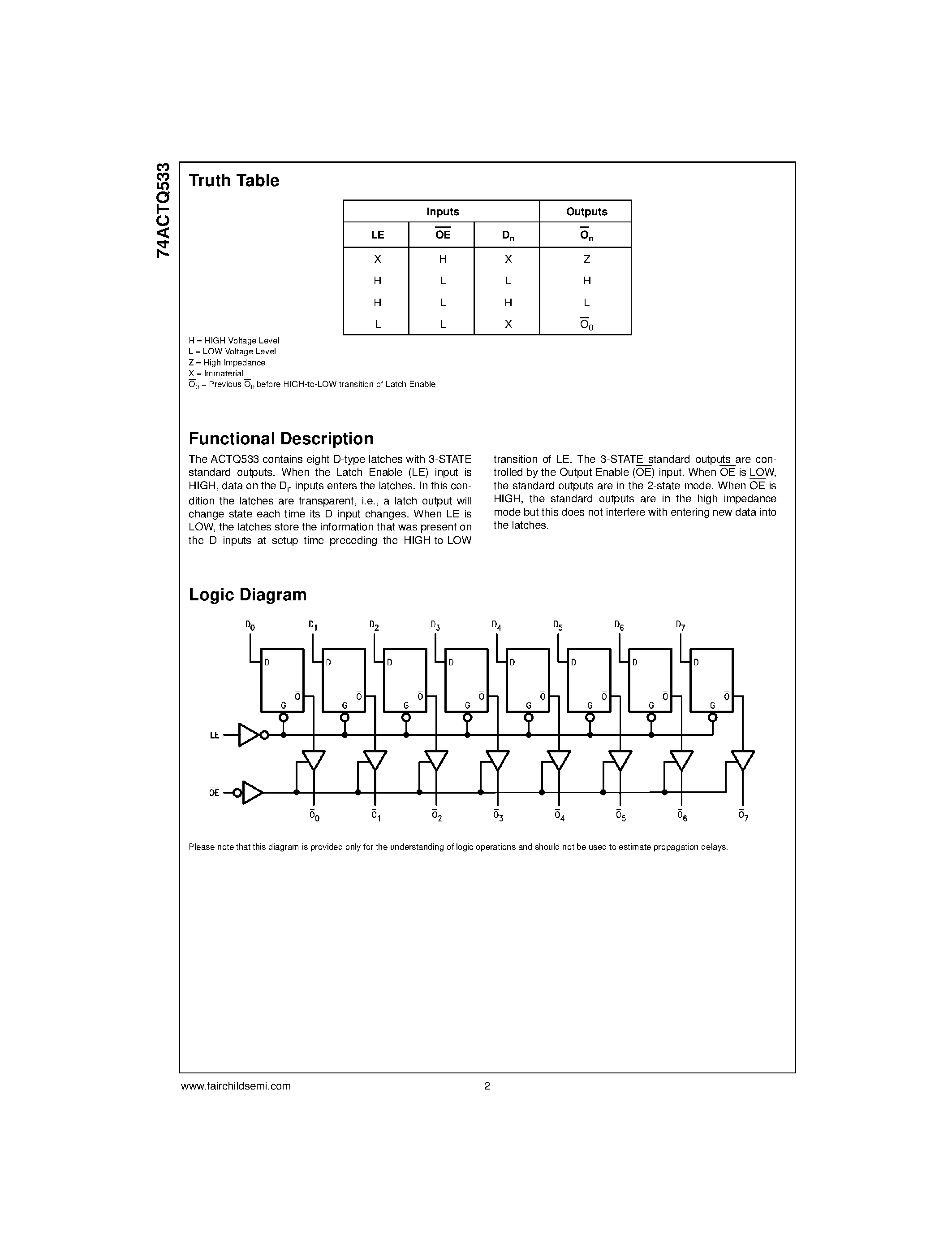 Datasheet 74ACTQ533PC page 2 Datasheet 74ACTQ533PC - Quiet Series Octal Transparent Latch with 3-STATE Outputs page 2