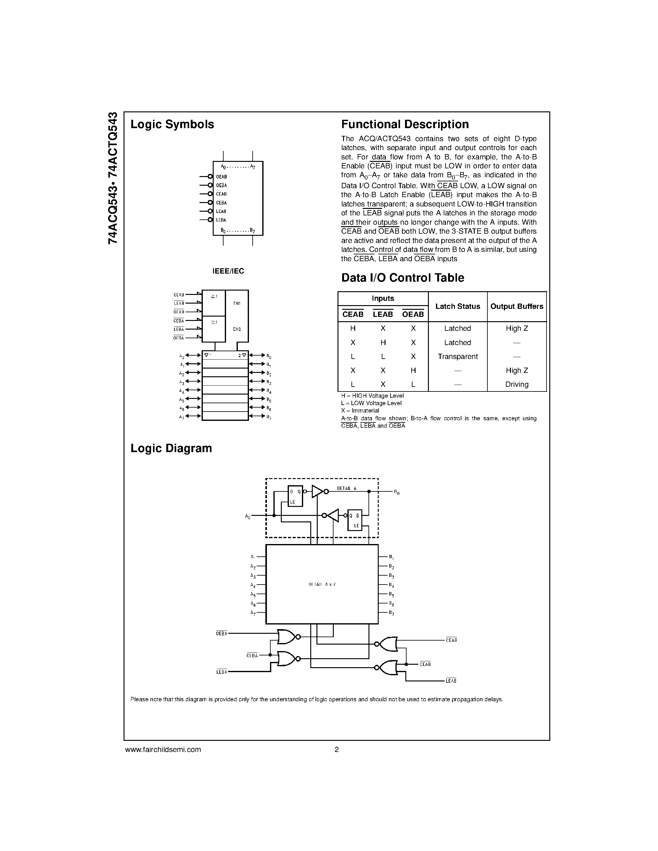 Datasheet 74ACTQ543SPC page 2 Datasheet 74ACTQ543SPC - Quiet Series Octal Registered Transceiver with 3-STATE Outputs page 2