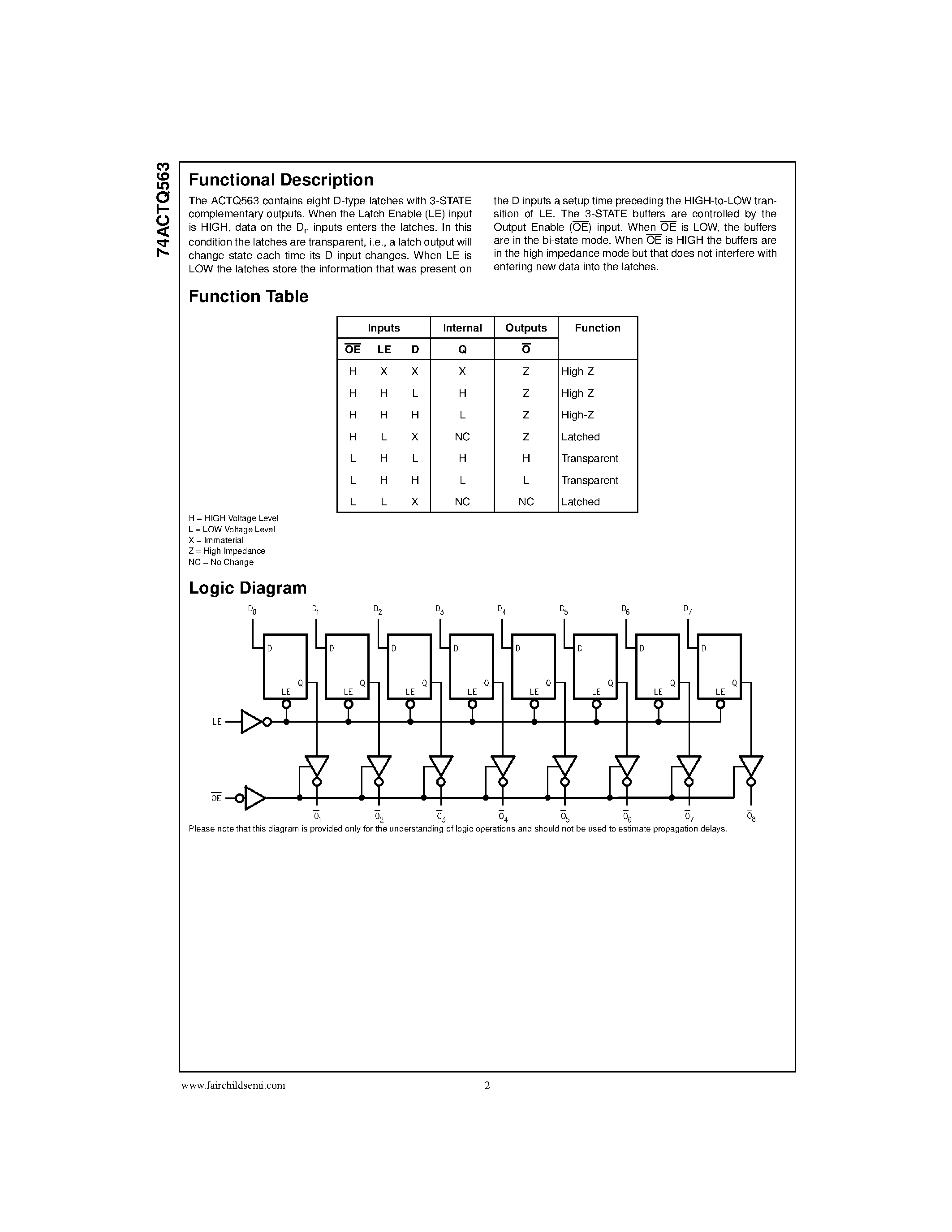 Даташит на микросхему 74ACTQ563PC страница 2 Даташит 74ACTQ563PC - Quiet Series Octal Latch with 3-STATE Outputs страница 2