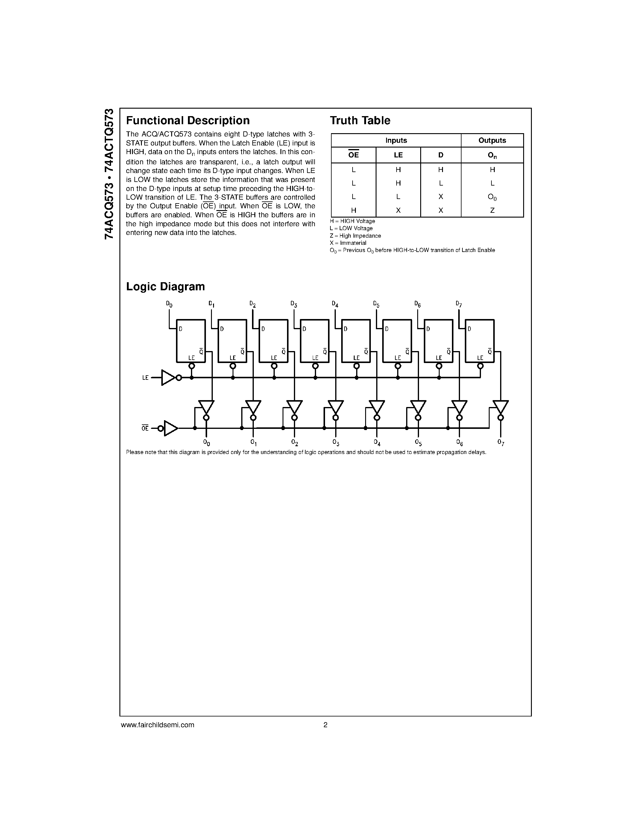 Datasheet 74ACTQ573PC - Quiet Series Octal Latch with 3-STATE Outputs page 2