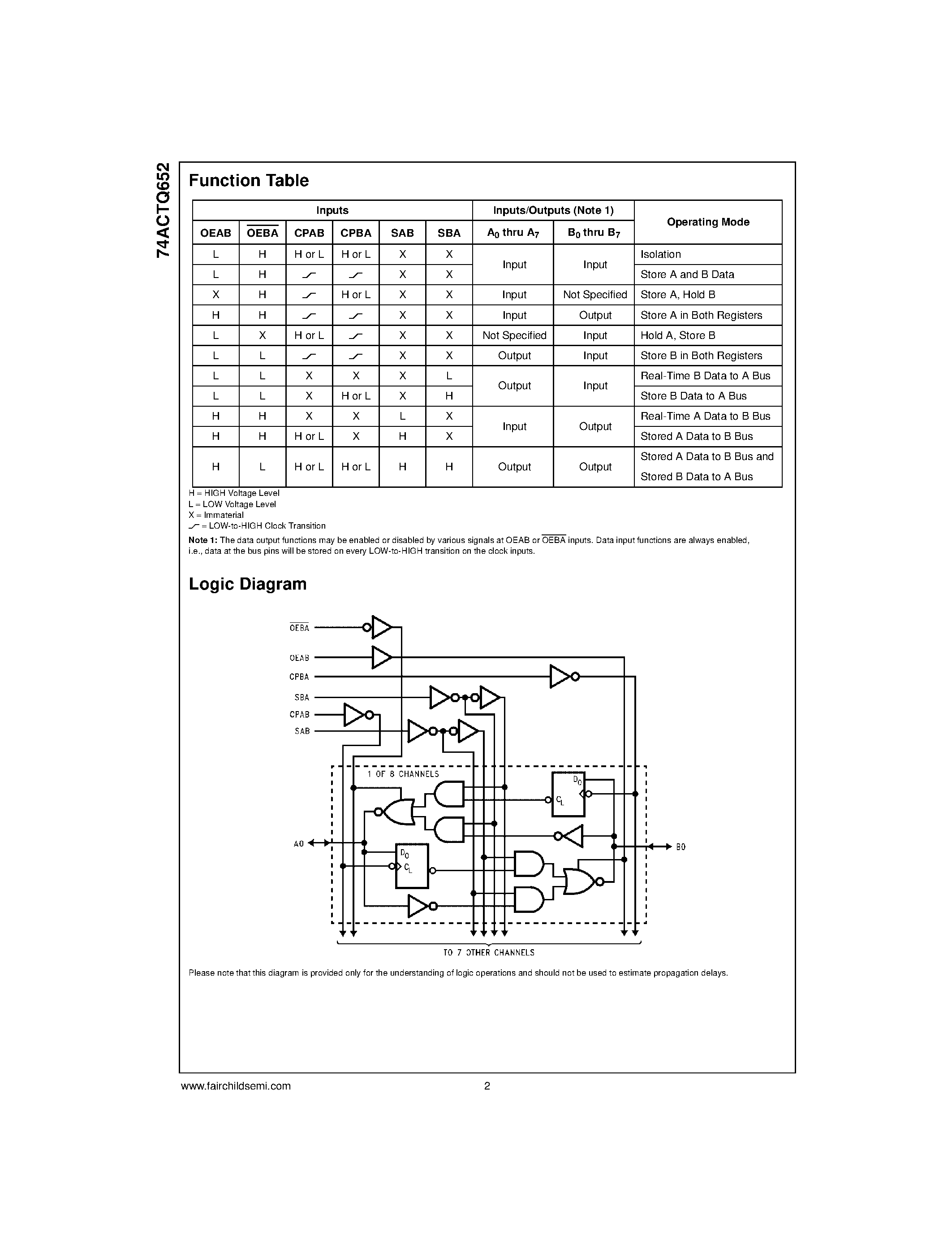 Datasheet 74ACTQ652SPC - Quiet Series Transceiver/Register page 2