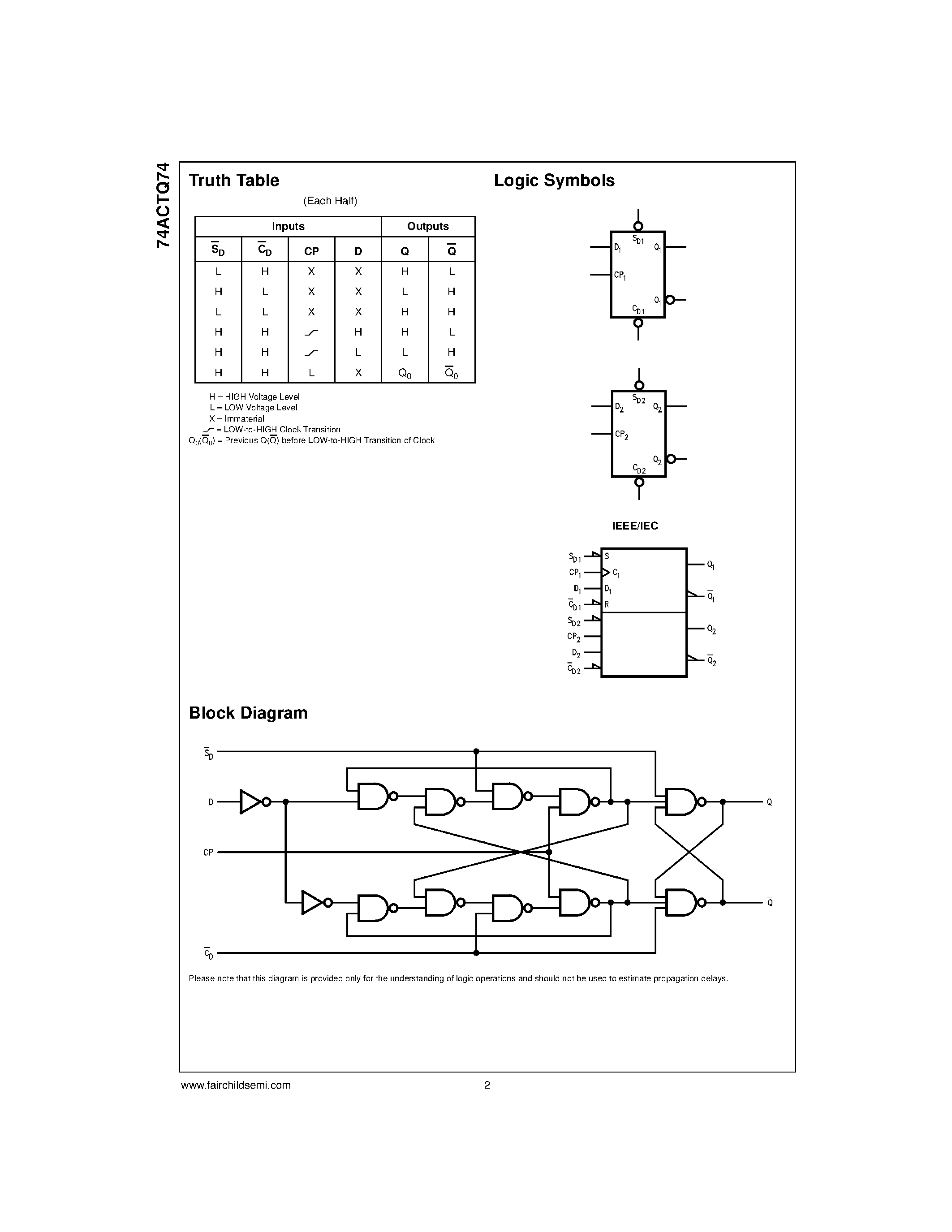 Datasheet 74ACTQ74 - Quiet Series Dual D-Type Positive Edge-Triggered Flip-Flop page 2