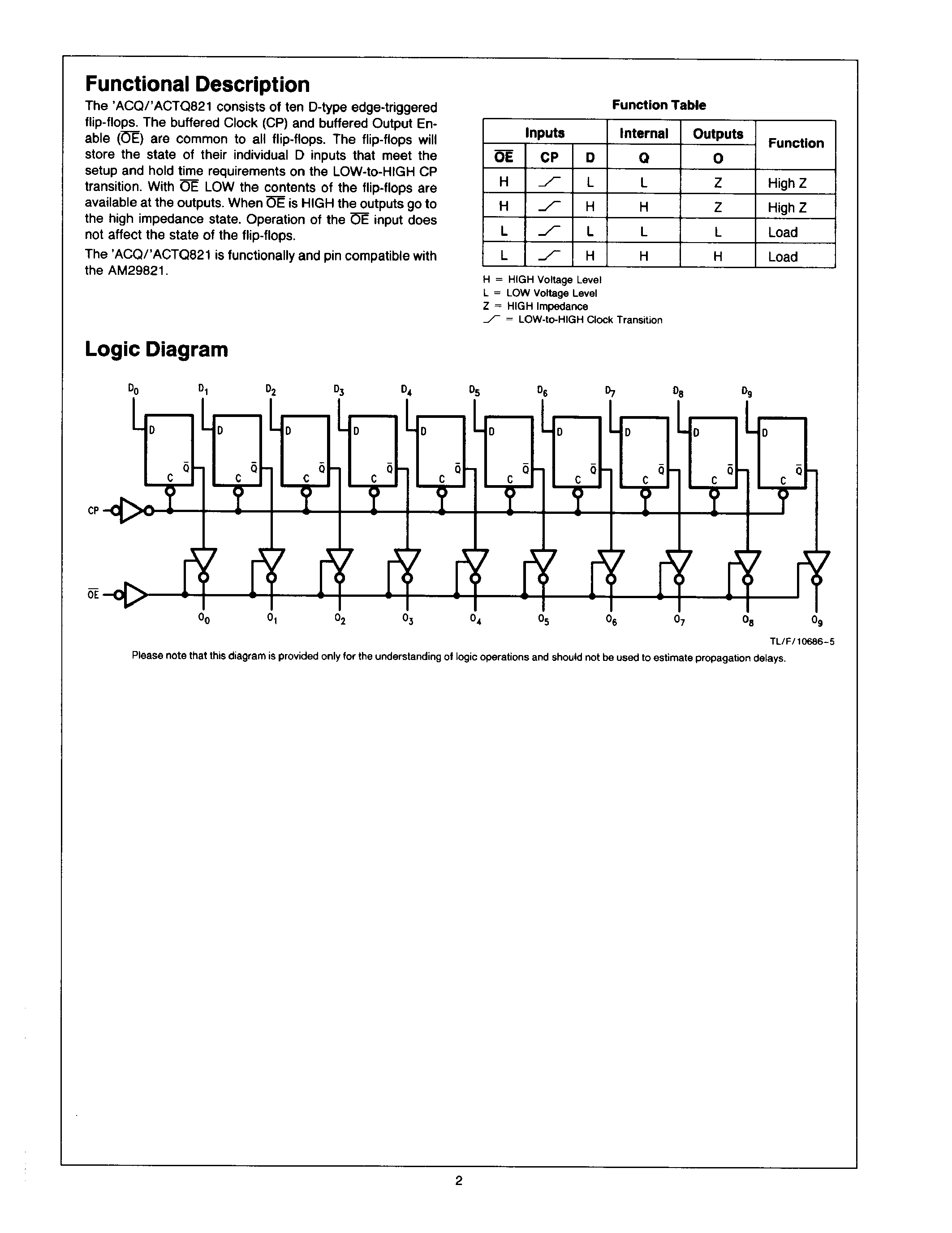 Datasheet 74ACTQ821SD - Quiet Series 10-Bit D Flip-Flop with TRI-STATE Outputs page 2
