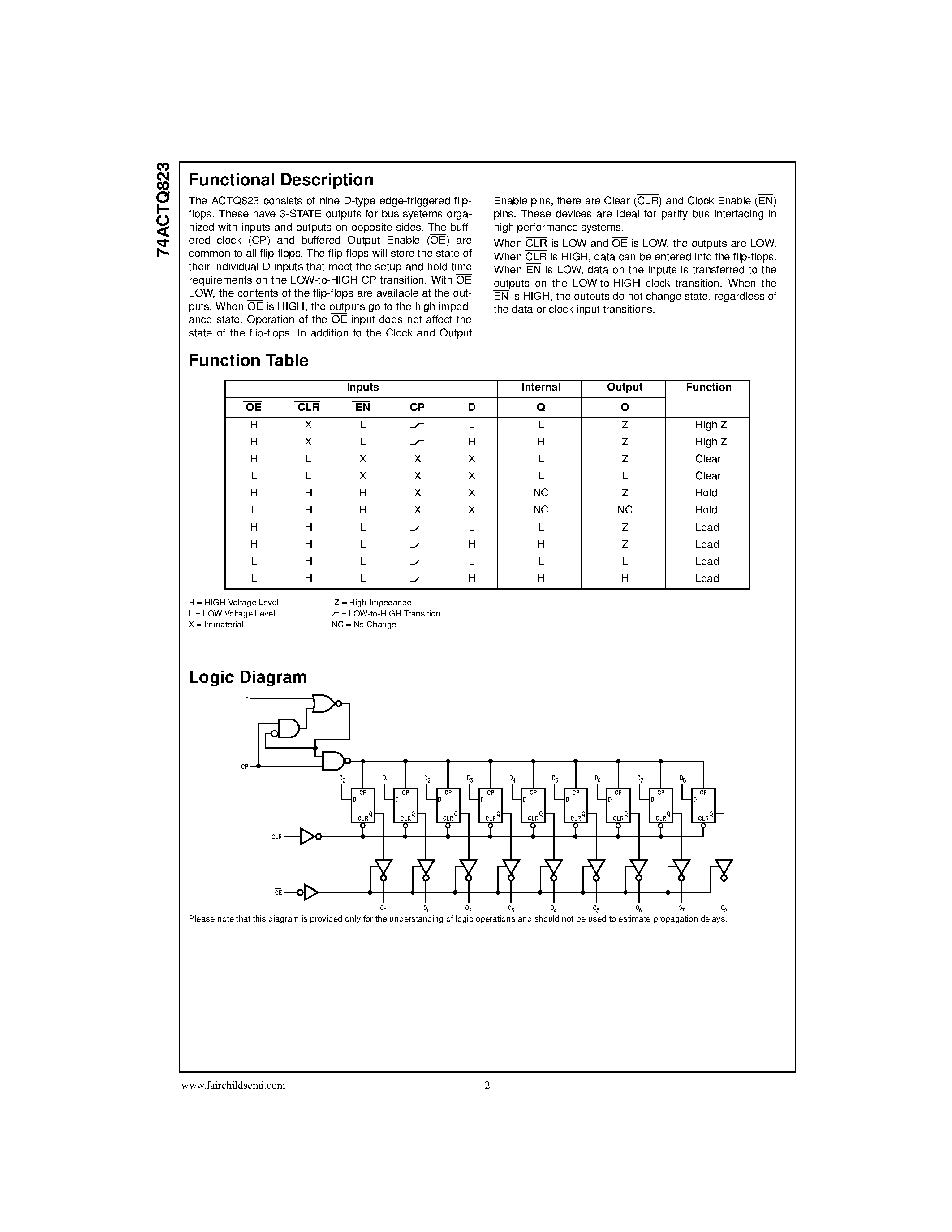 Datasheet 74ACTQ823SC - Quiet Seriesa 9-Bit D-Type Flip-Flop with 3-STATE Outputs page 2