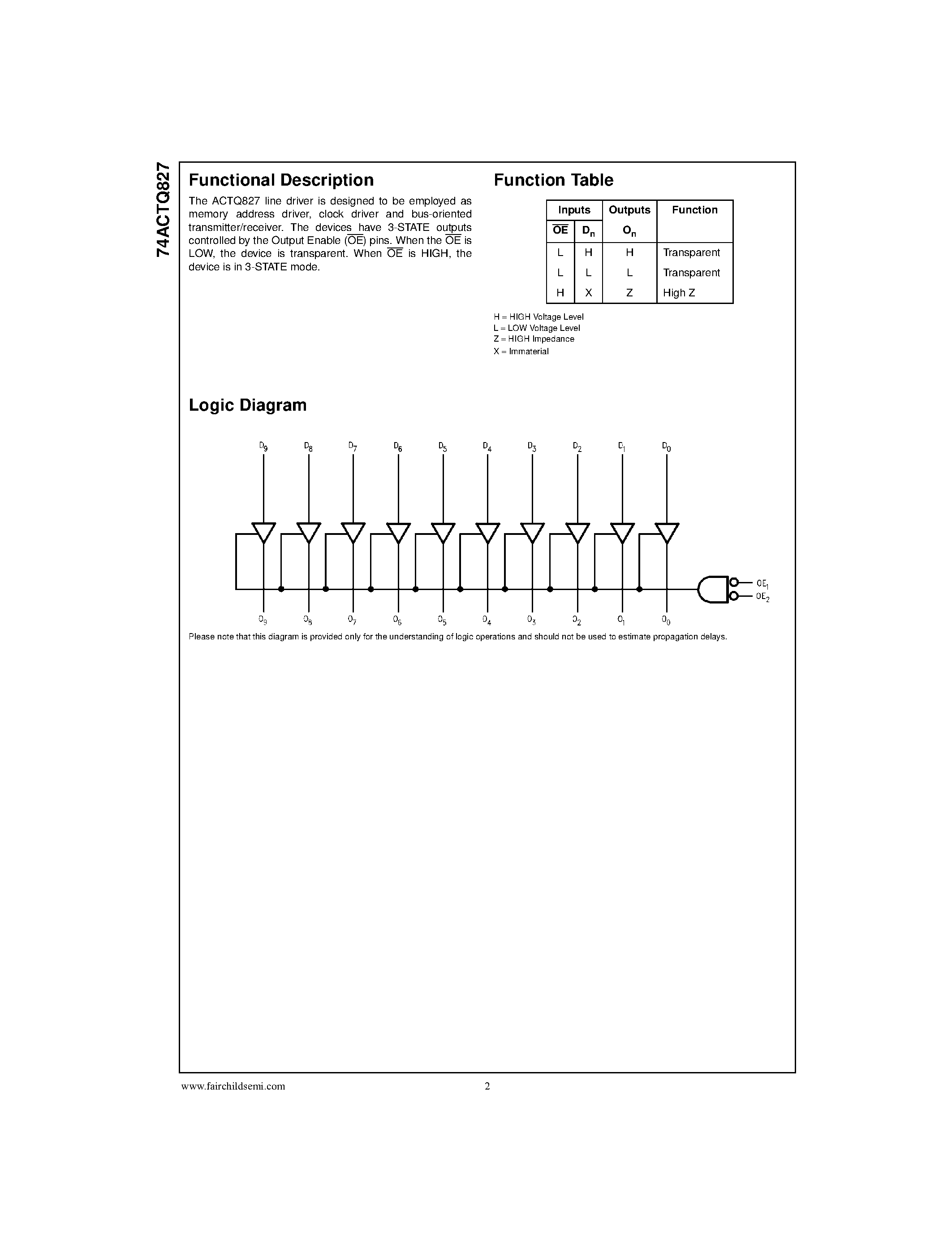 Datasheet 74ACTQ827SC - Quiet Seriesa 10-Bit Buffer/Line Driver with 3-STATE Outputs page 2