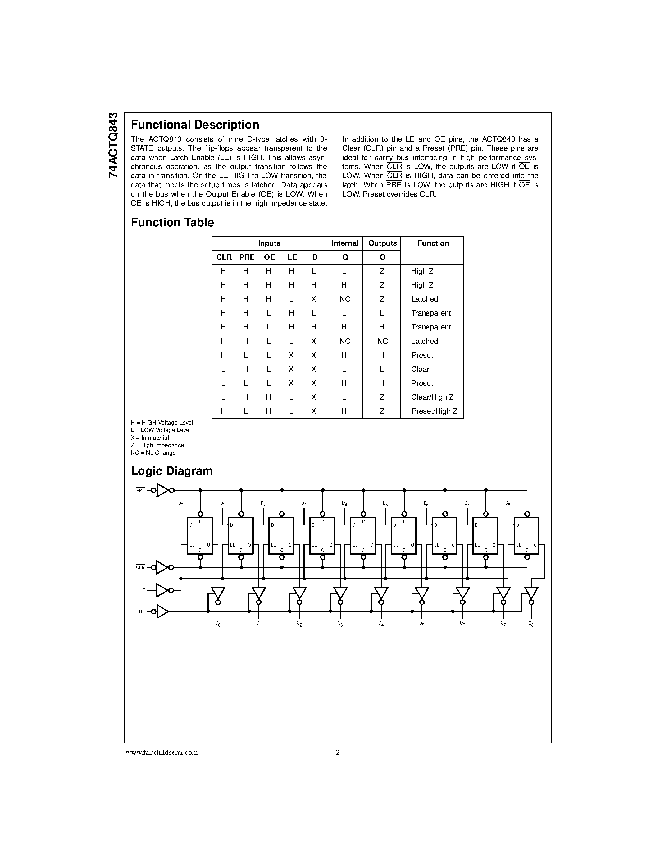 Datasheet 74ACTQ843SPC page 2 Datasheet 74ACTQ843SPC - Quiet Seriesa 9-Bit Transparent Latch with 3-STATE Outputs page 2