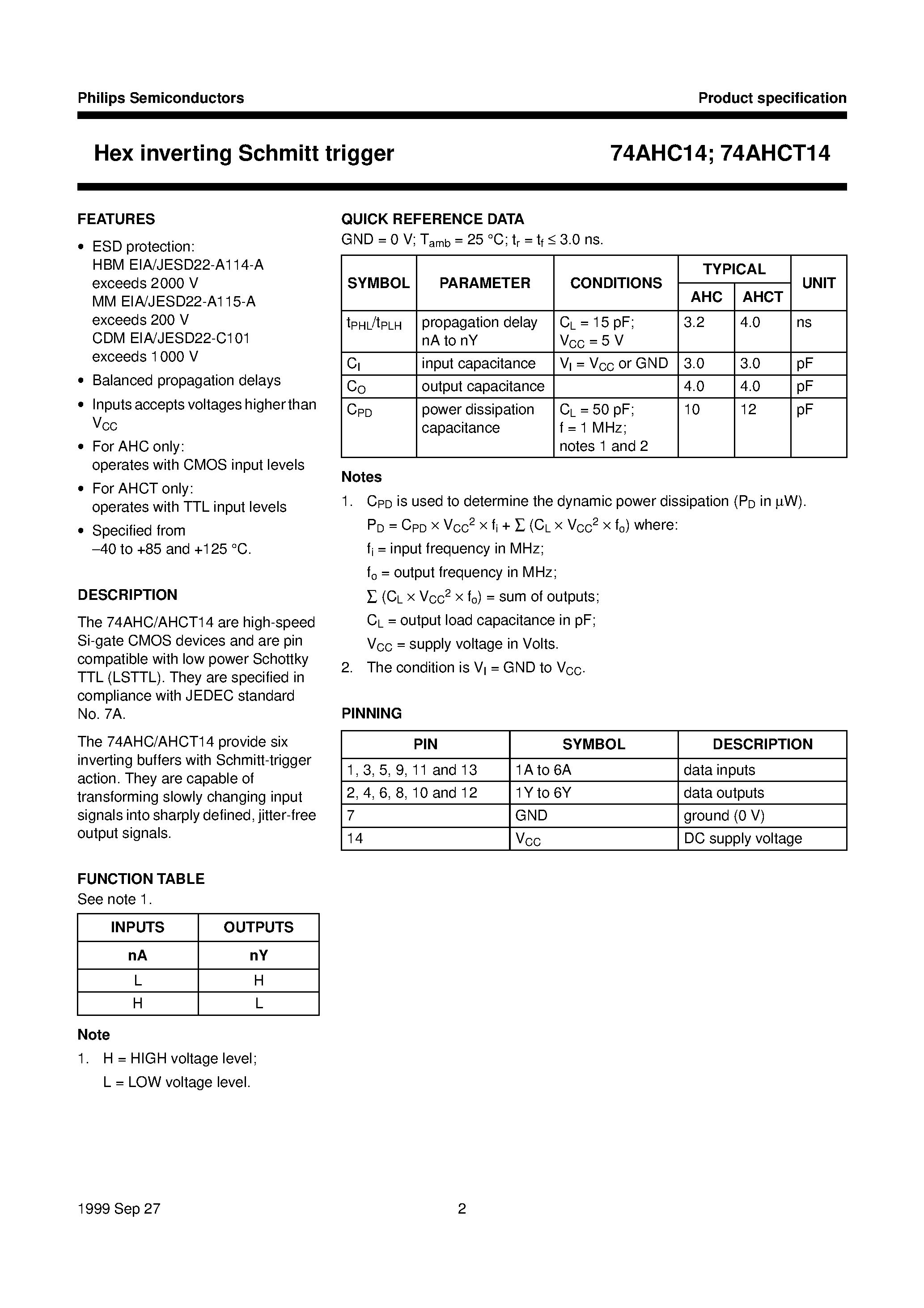 Datasheet 74AHC14PW - Hex inverting Schmitt trigger page 2