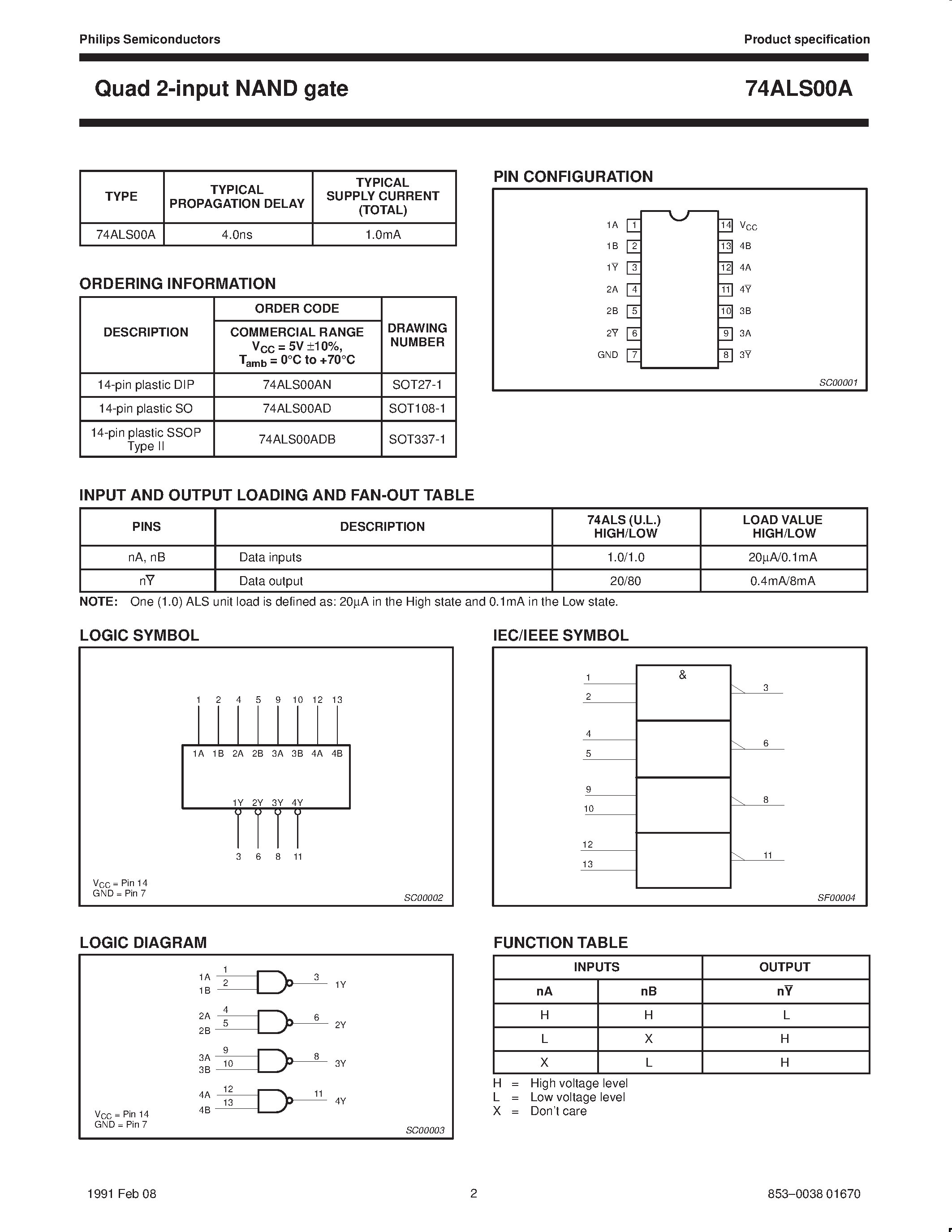 Datasheet 74ALS00ADB - Quad 2-Input NAND gate page 2