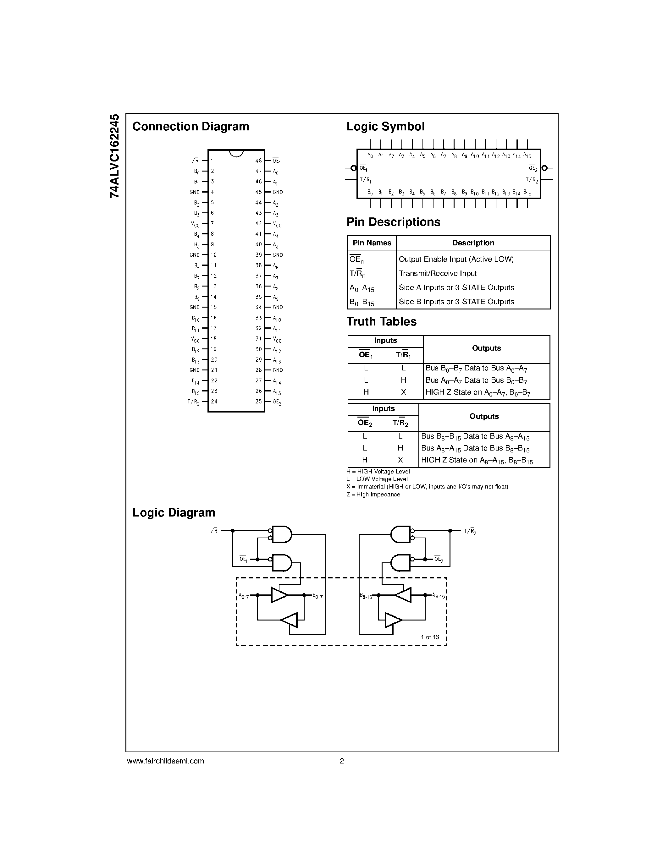 Datasheet 74ALVC162245 - Low Voltage 16-Bit Bidirectional Transceiver with 3.6V Tolerant Inputs and Outputs and 26 Series Resistors in A Port Outputs page 2