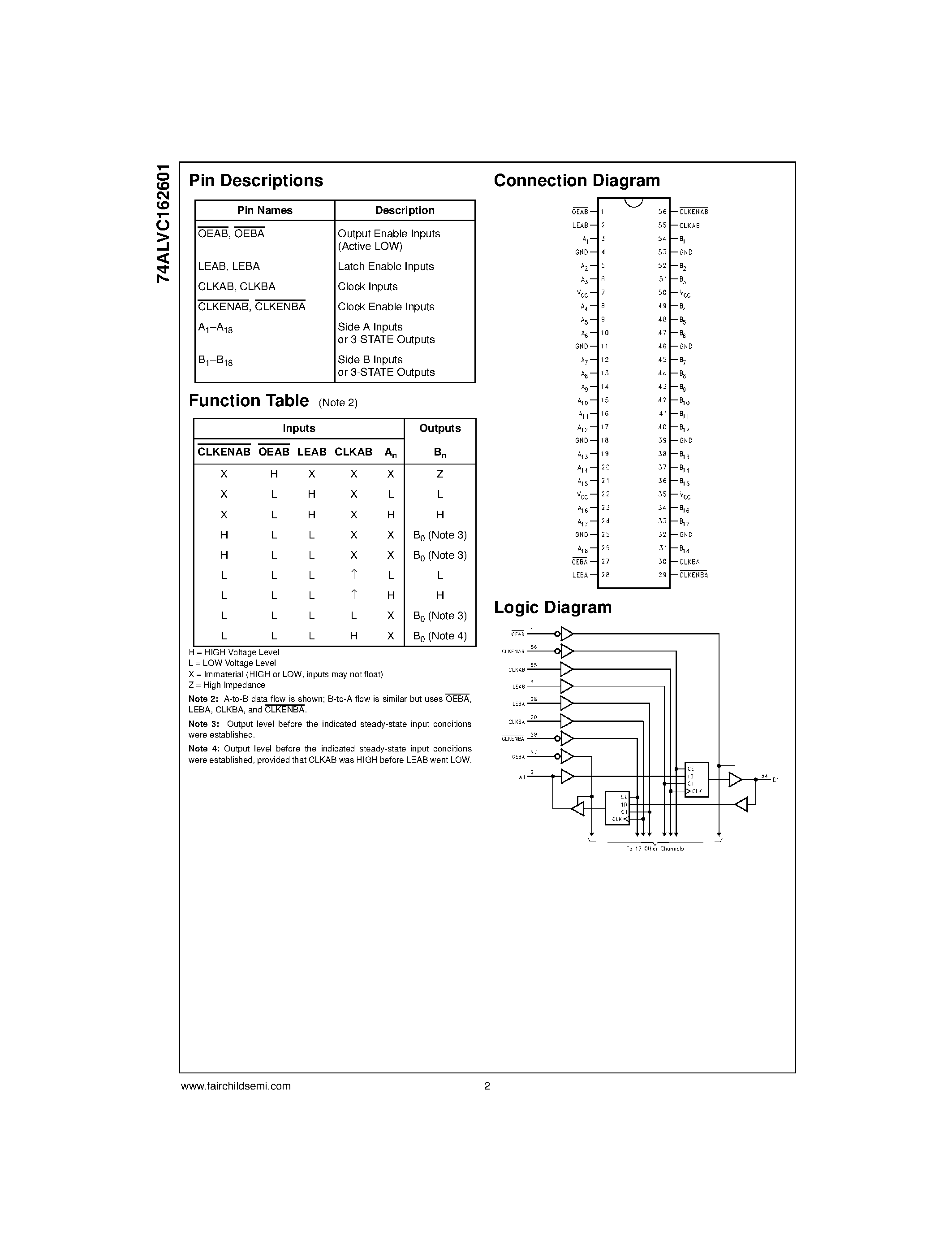 Даташит на микросхему 74ALVC162601 страница 2 Даташит 74ALVC162601 - Low Voltage 18-Bit Universal Bus Transceivers with 3.6V Tolerant Inputs and Outputs and 26 Series Resistors in the B-Port Outputs страница 2