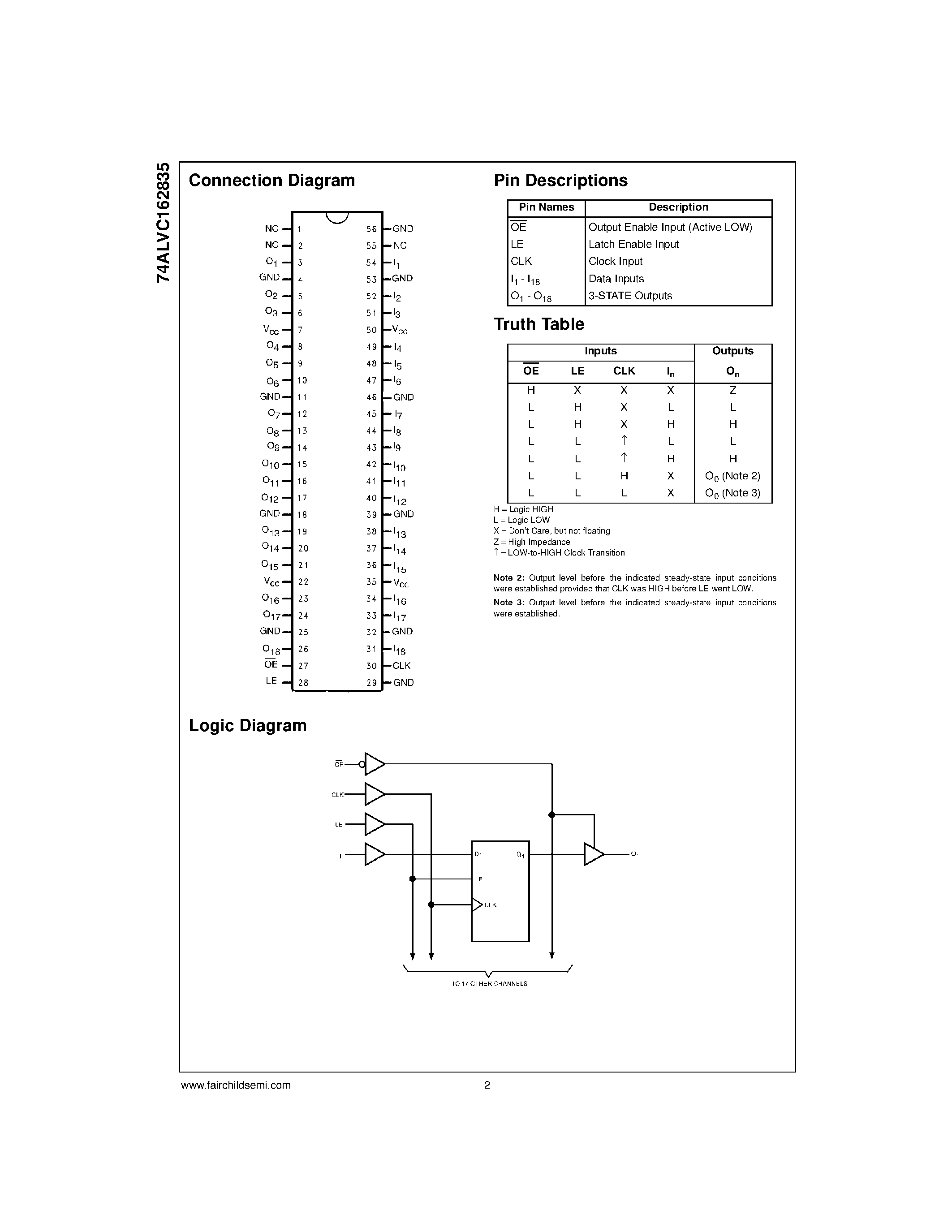Даташит на микросхему 74ALVC162835 страница 2 Даташит 74ALVC162835 - Low Voltage 18-Bit Universal Bus Driver with 3.6V Tolerant Inputs/Outputs and 26 Series Resistors in Outputs страница 2