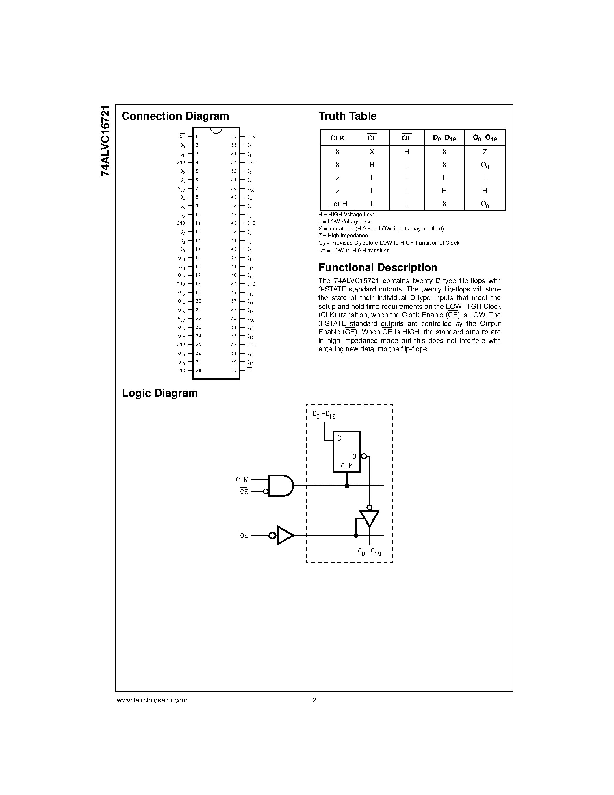Datasheet 74ALVC16721MTD - Low Voltage 20-Bit D-Type Flip-Flops with 3.6V Tolerant Inputs and Outputs page 2