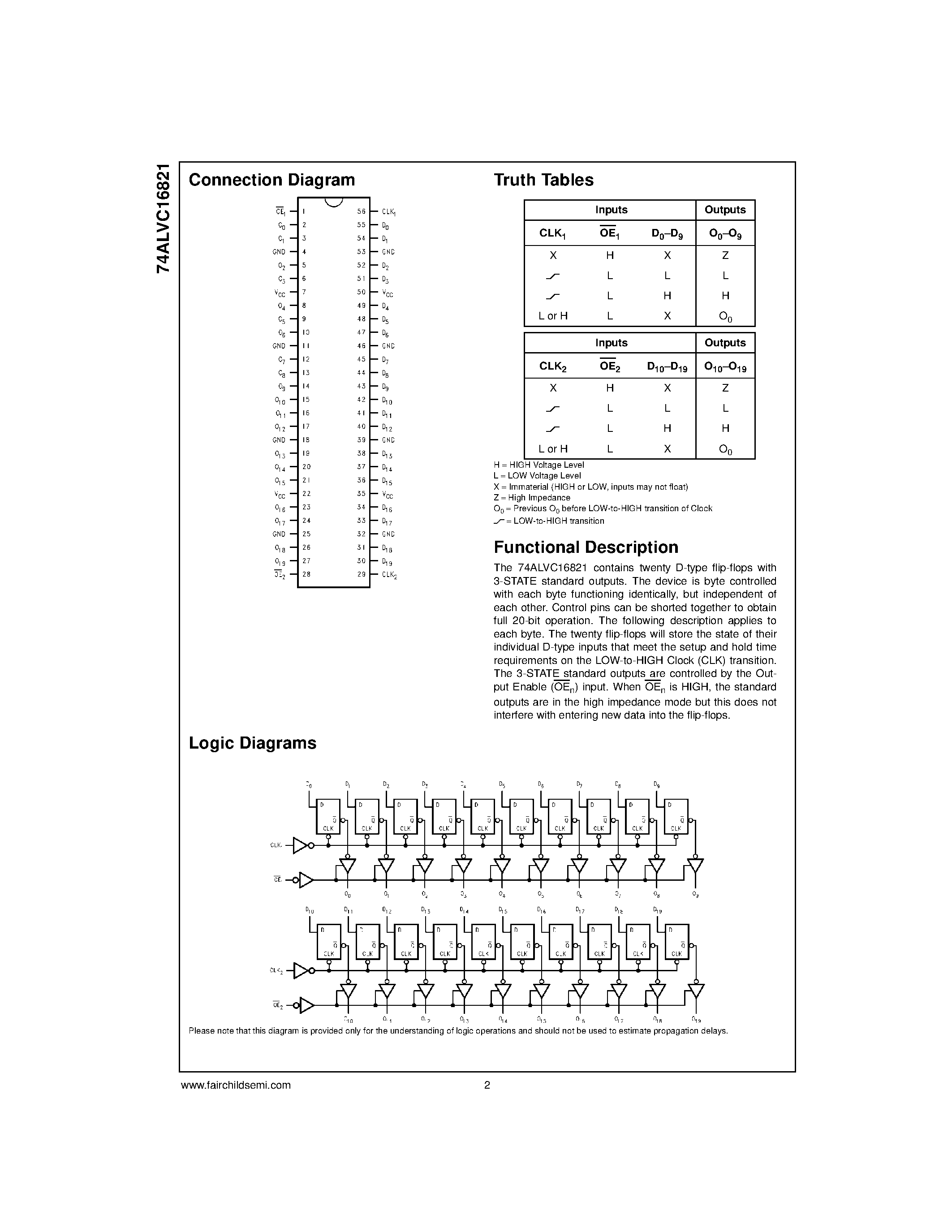Datasheet 74ALVC16821MTD - Low Voltage 20-Bit D-Type Flip-Flops with 3.6V Tolerant Inputs and Outputs page 2