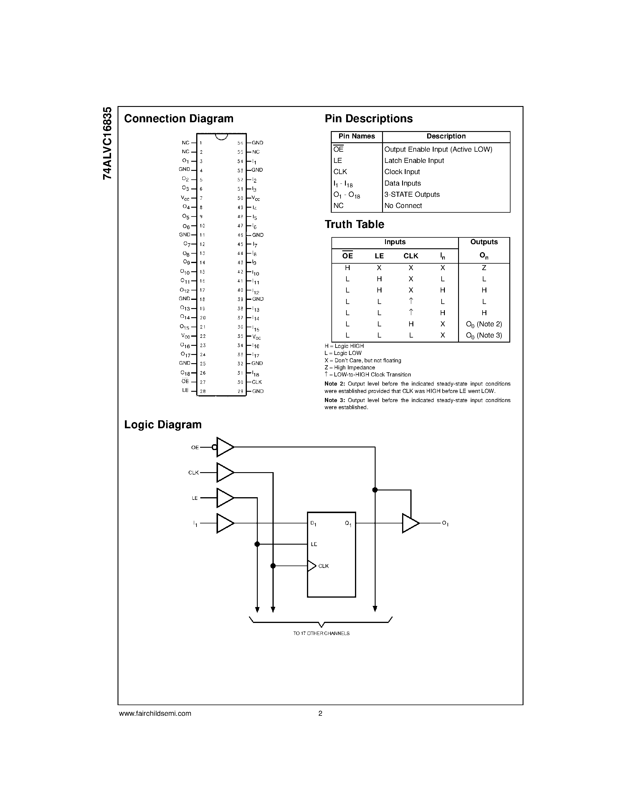Datasheet 74ALVC16835MTD - Low Voltage 18-Bit Universal Bus Driver with 3.6V Tolerant Inputs and Outputs page 2