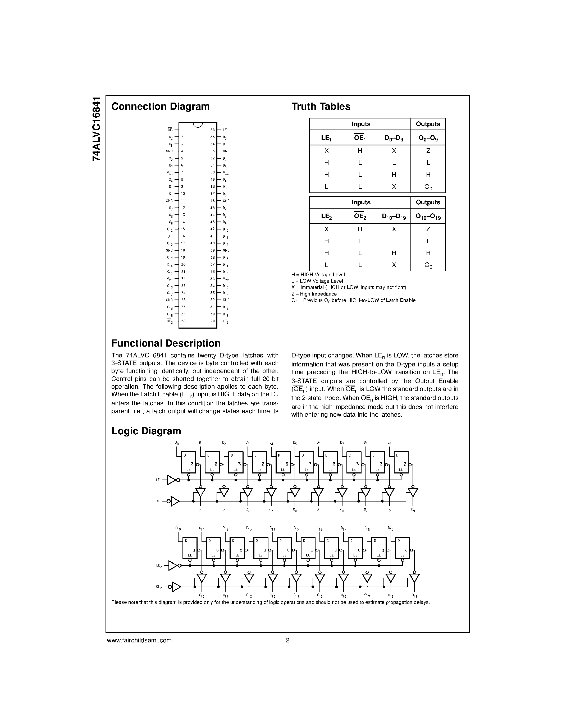 Datasheet 74ALVC16841 - Low Voltage 20-Bit Transparent Latch with 3.6V Tolerant Inputs and Outputs page 2