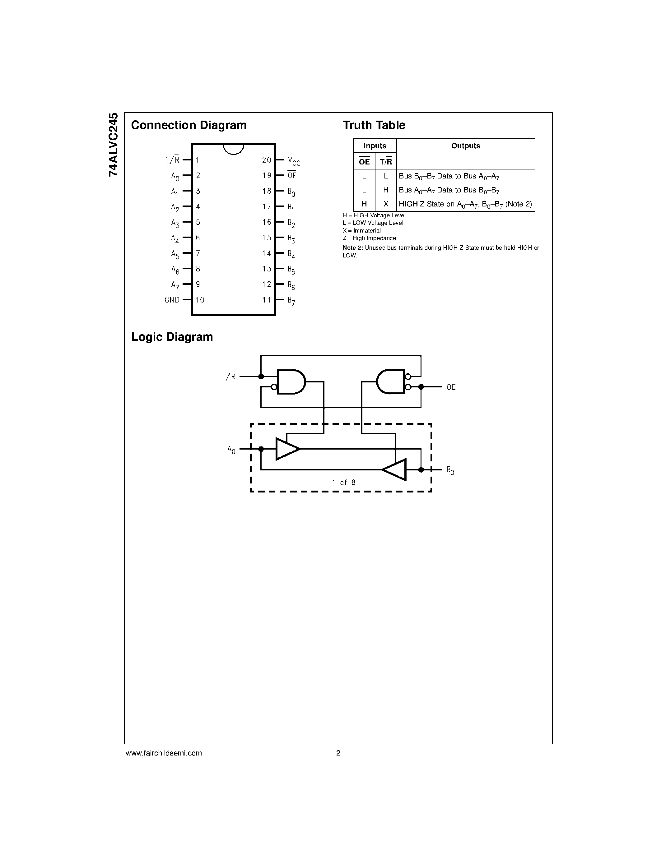 Datasheet 74ALVC245MTC - Low Voltage Bidirectional Transceiver with 3.6V Tolerant Inputs and Outputs page 2