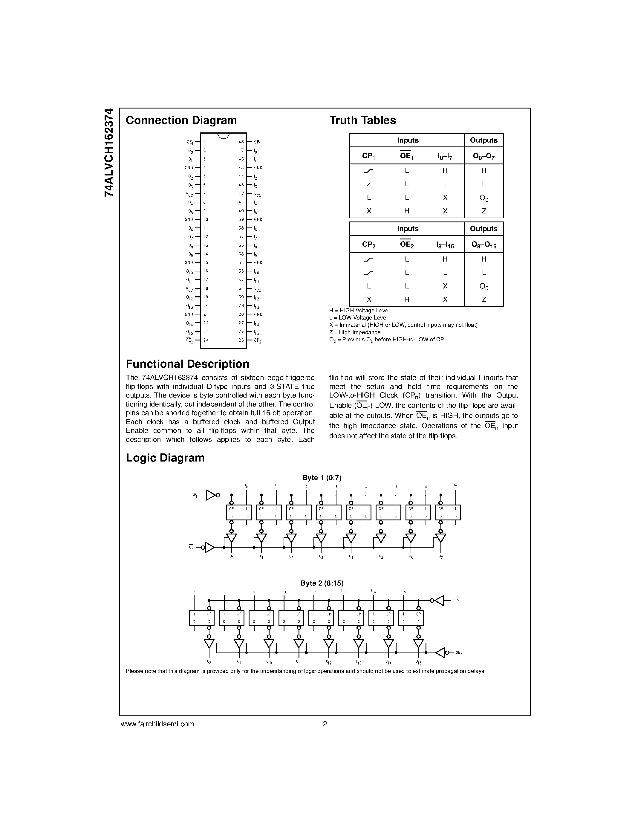 Datasheet 74ALVCH162374 - Low Voltage 16-Bit D-Type Flip-Flop with Bushold and 26 Series Resistors in Outputs page 2