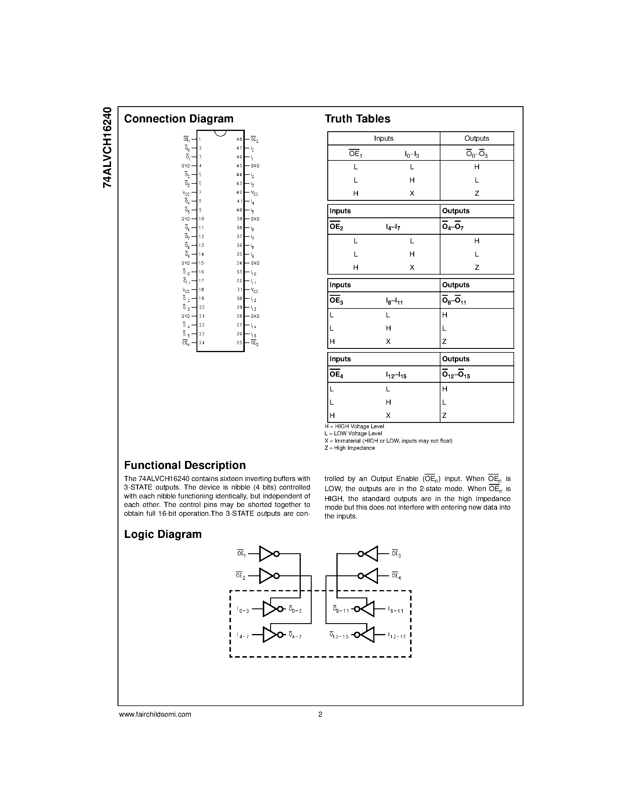 Даташит 74ALVCH16240T - Low Voltage 16-Bit Inverting Buffer/Line Driver with Bushold страница 2