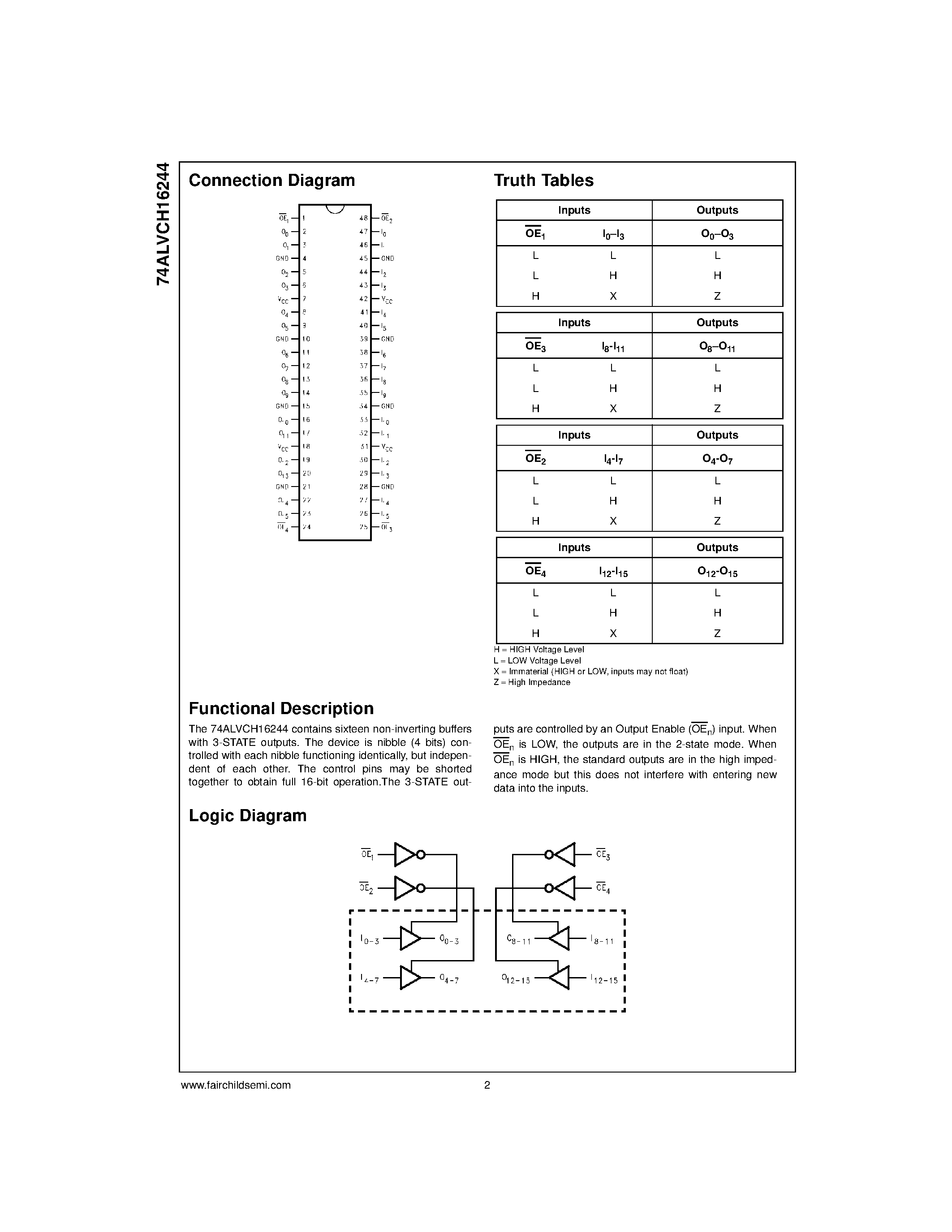 Datasheet 74ALVCH16244 - Low Voltage 16-Bit Buffer/Line Driver with Bushold page 2