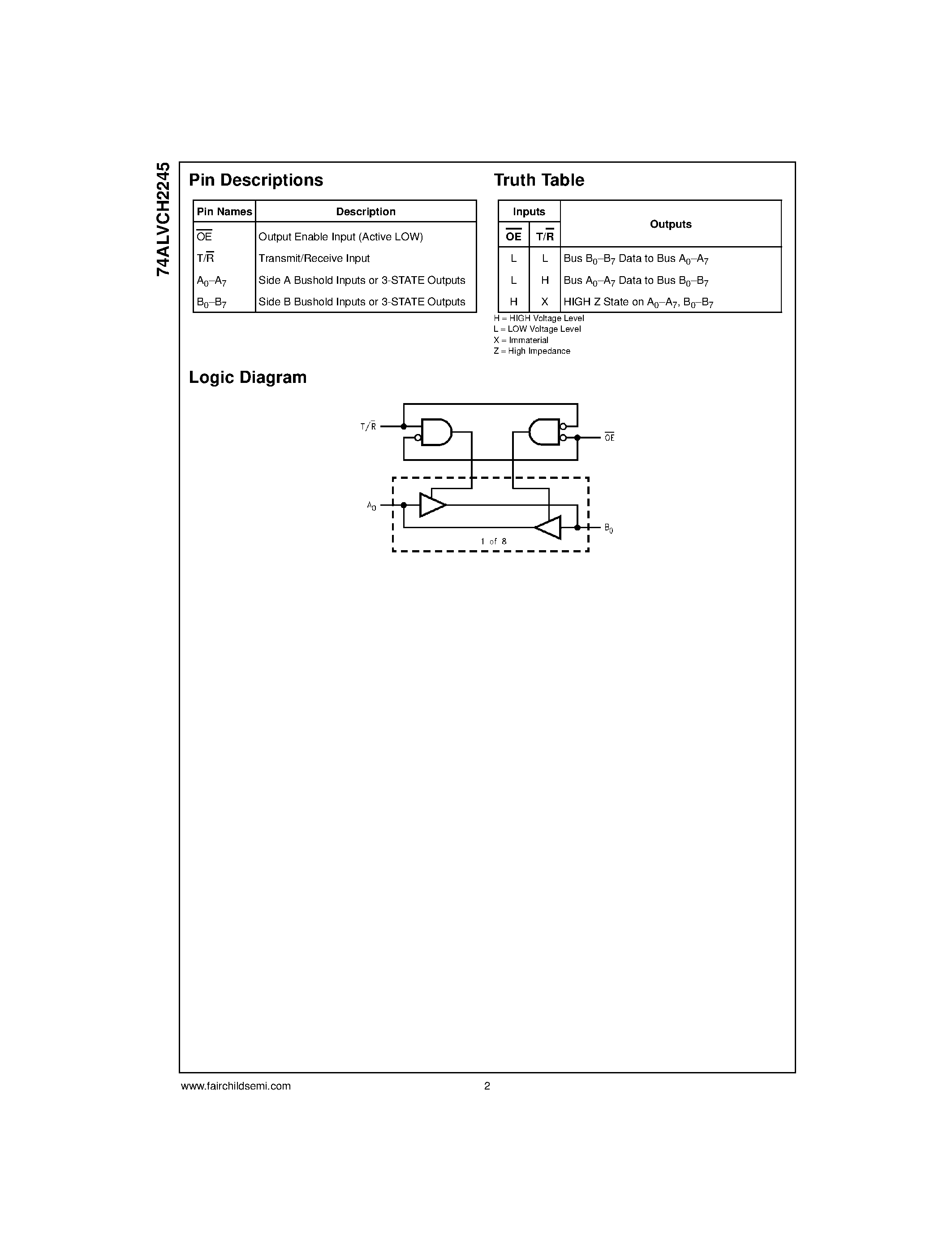 Datasheet 74ALVCH2245 page 2 Datasheet 74ALVCH2245 - Low Voltage Bidirectional Transceiver with Bushold and 26 Series Resistors in B Outputs page 2