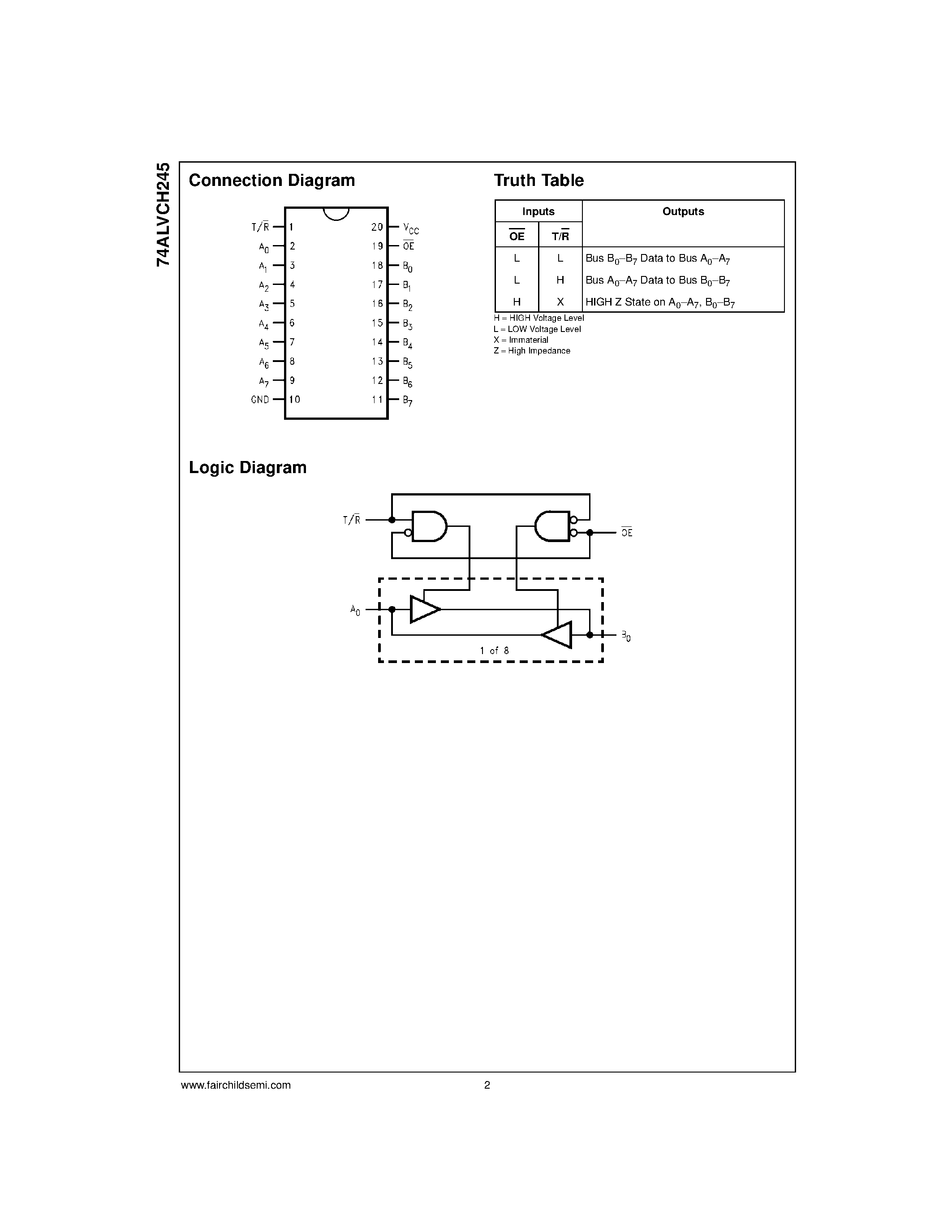 Даташит 74ALVCH245MTC - Low Voltage Bidirectional Transceiver with Bushold страница 2