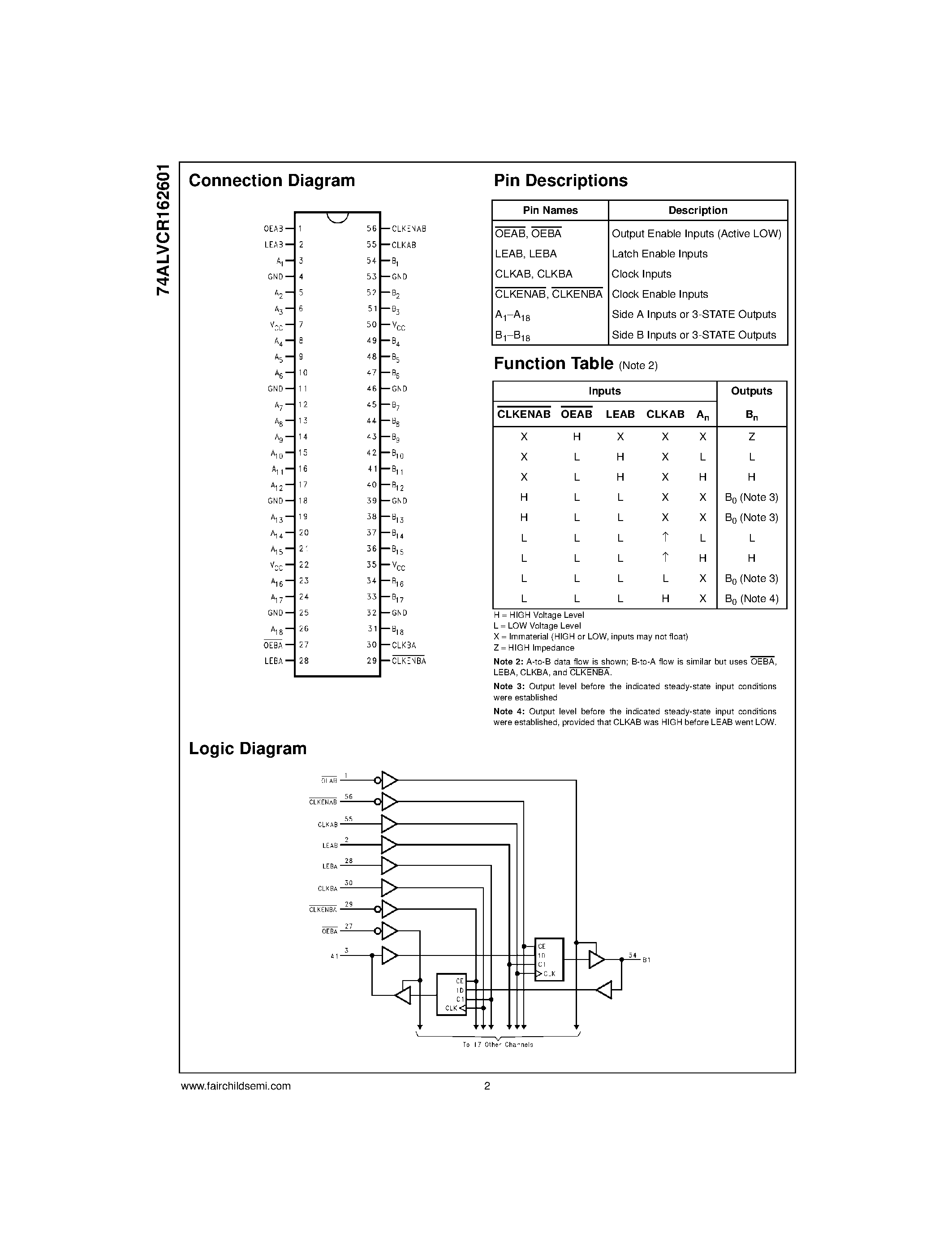 Datasheet 74ALVCR162601T page 2 Datasheet 74ALVCR162601T - Low Voltage 18-Bit Universal Bus Transceivers with 3.6V Tolerant Inputs and Outputs and 26 Series Resistors in the Outputs page 2