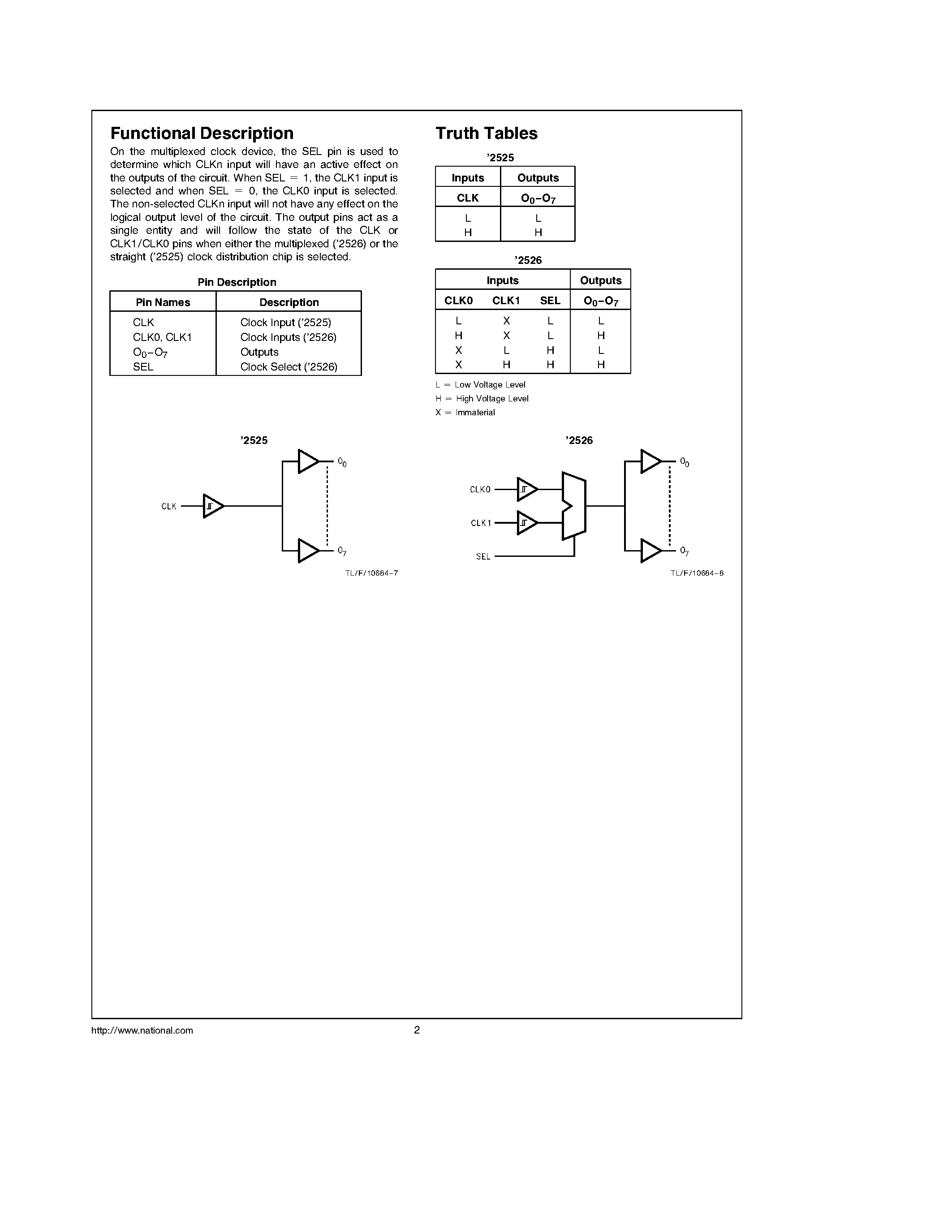 Даташит на микросхему 74C2525 страница 2 Даташит 74C2525 - 1-to-8 Minimum Skew Clock Driver страница 2