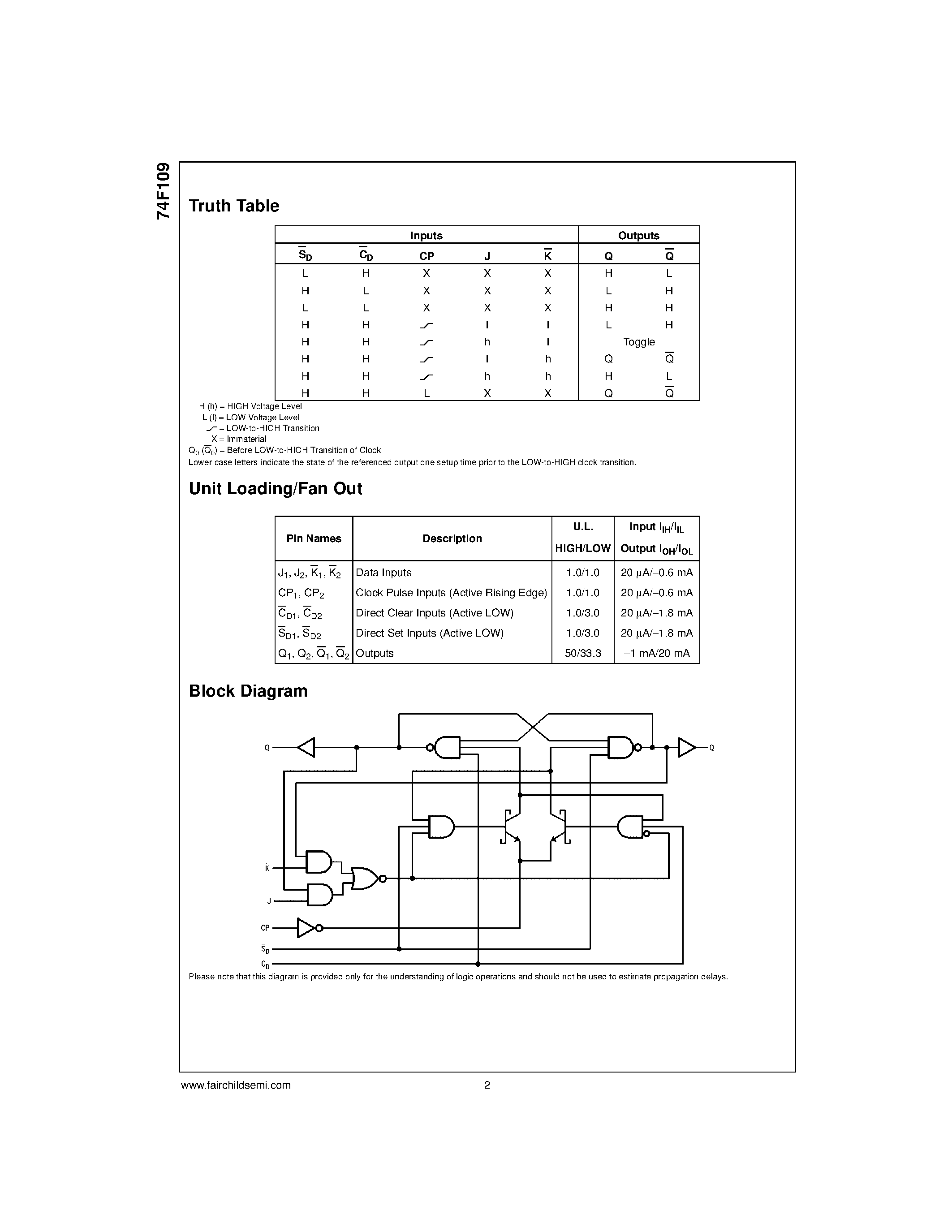 Datasheet 74F109PC - Dual JK Positive Edge-Triggered Flip-Flop page 2