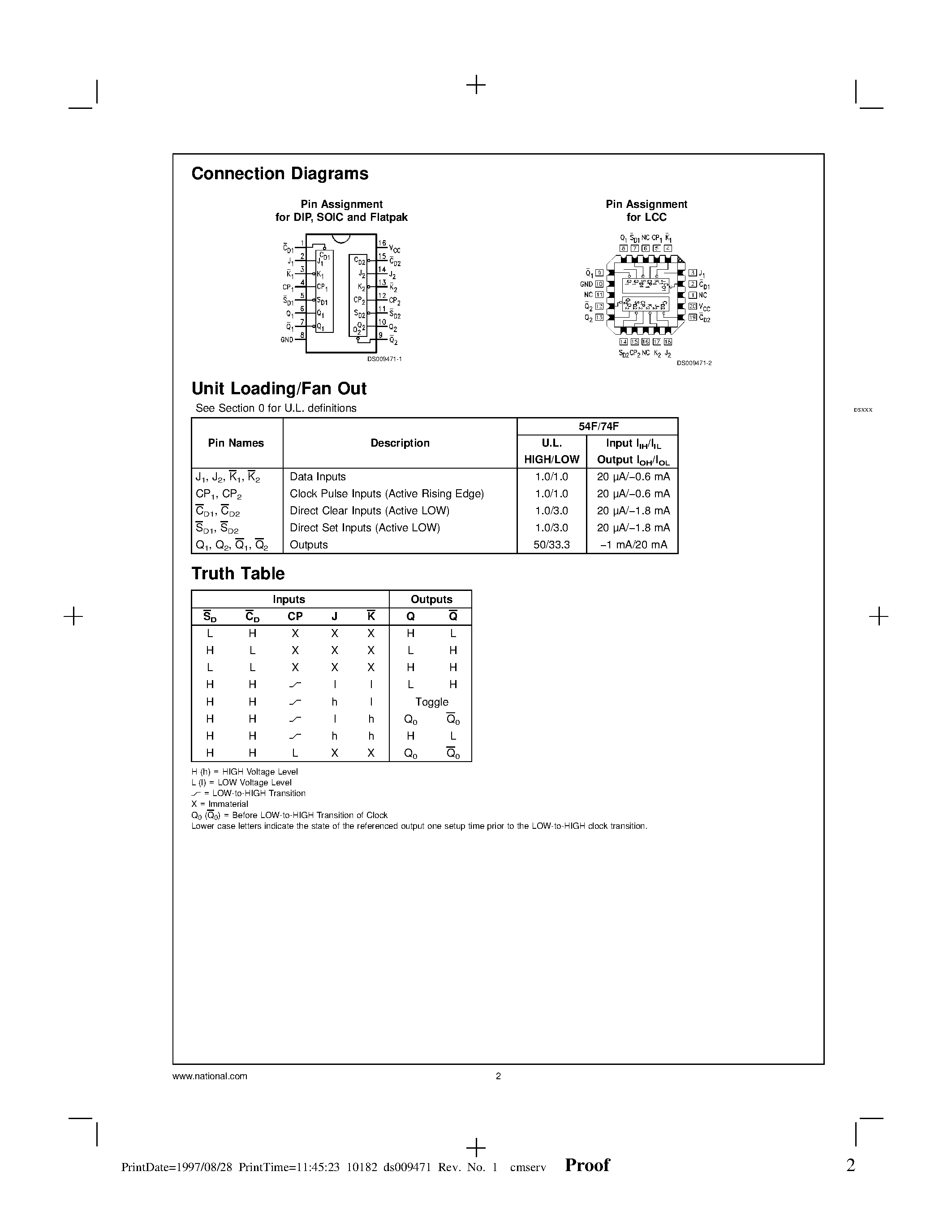 Datasheet 74F109SC - Dual JK Positive Edge-Triggered Flip-Flop page 2