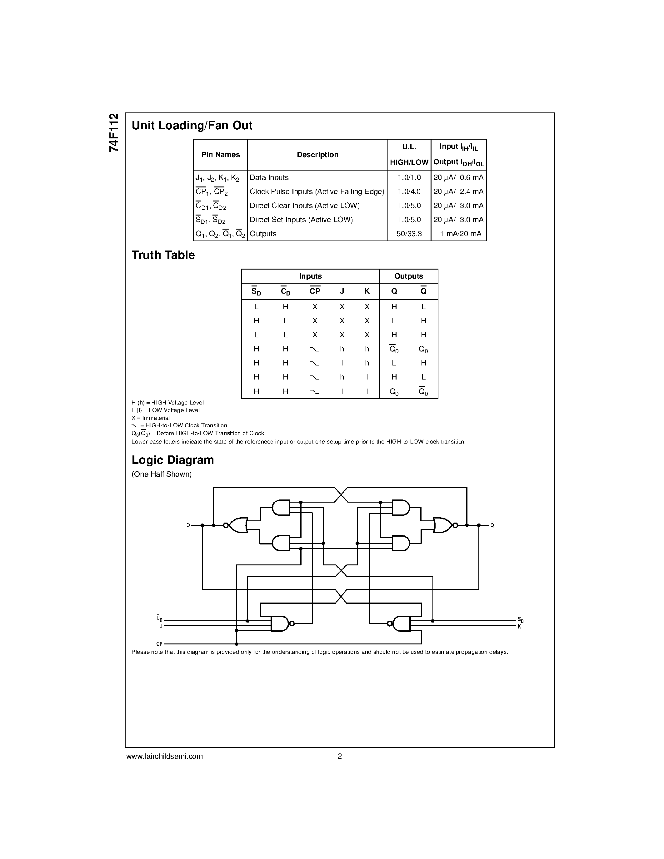 Datasheet 74F112 - Dual JK Negative Edge-Triggered Flip-Flop page 2