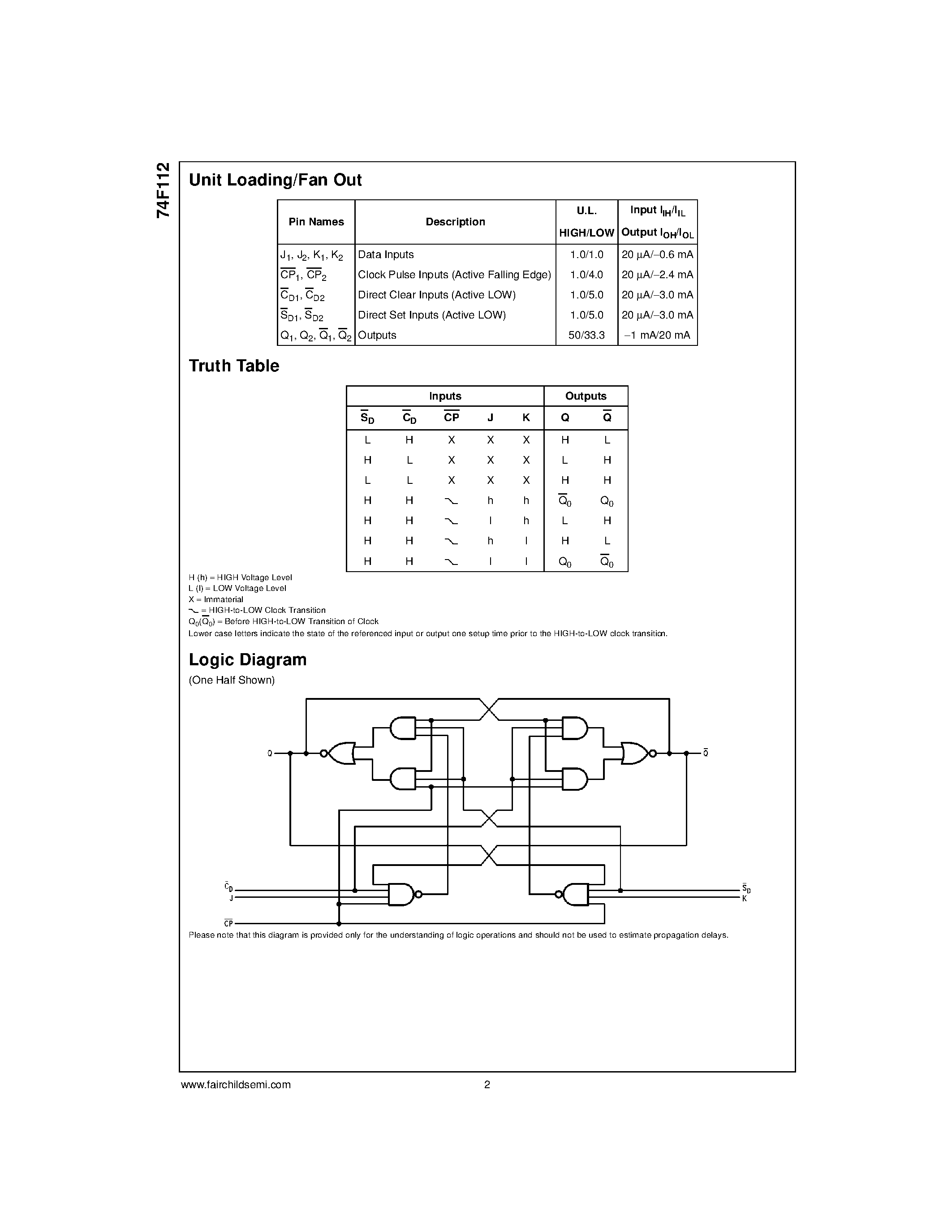 Datasheet 74F112SJ page 2 Datasheet 74F112SJ - Dual JK Negative Edge-Triggered Flip-Flop page 2