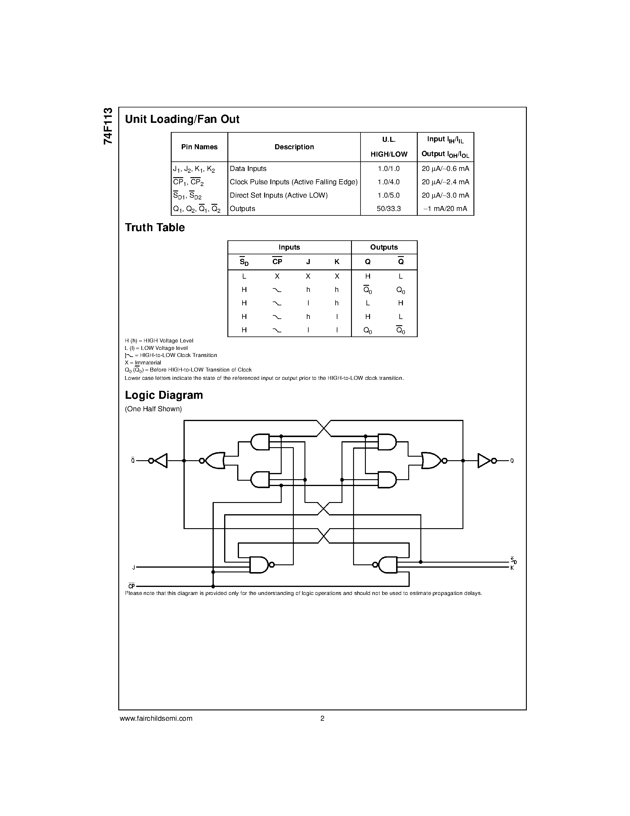 Datasheet 74F113PC page 2 Datasheet 74F113PC - Dual JK Negative Edge-Triggered Flip-Flop page 2