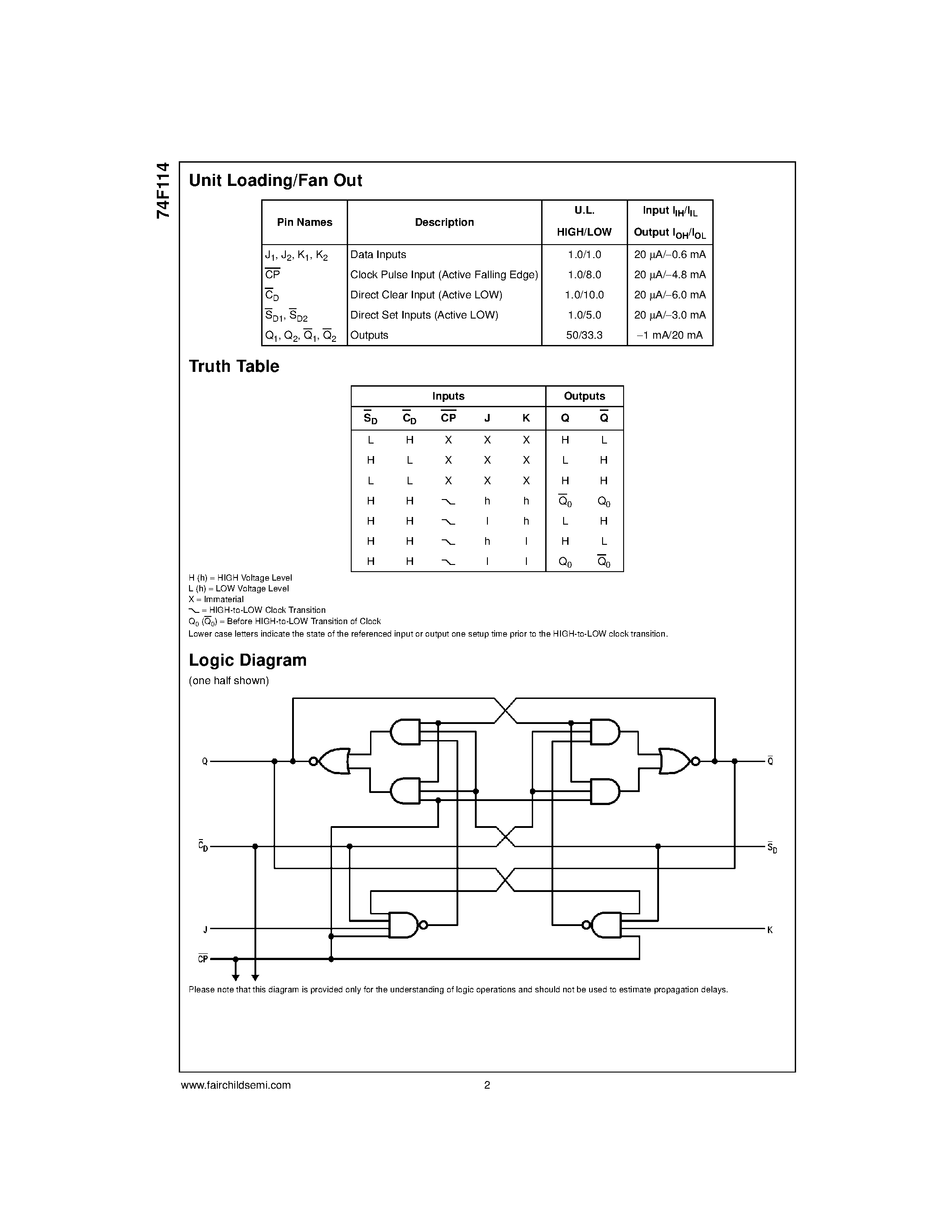Datasheet 74F114 - Dual JK Negative Edge-Triggered Flip-Flop with Common Clocks and Clears page 2