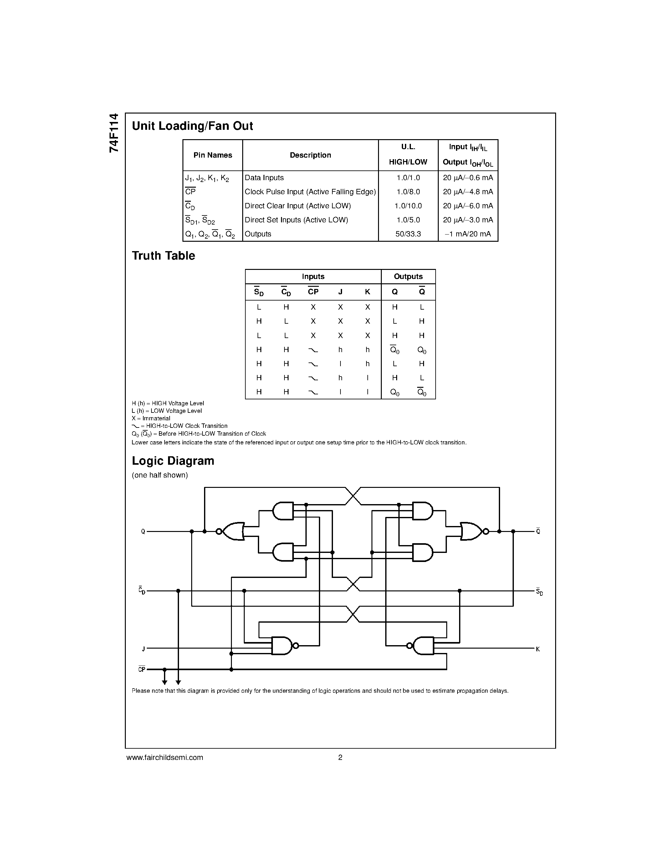 Datasheet 74F114SC page 2 Datasheet 74F114SC - Dual JK Negative Edge-Triggered Flip-Flop with Common Clocks and Clears page 2
