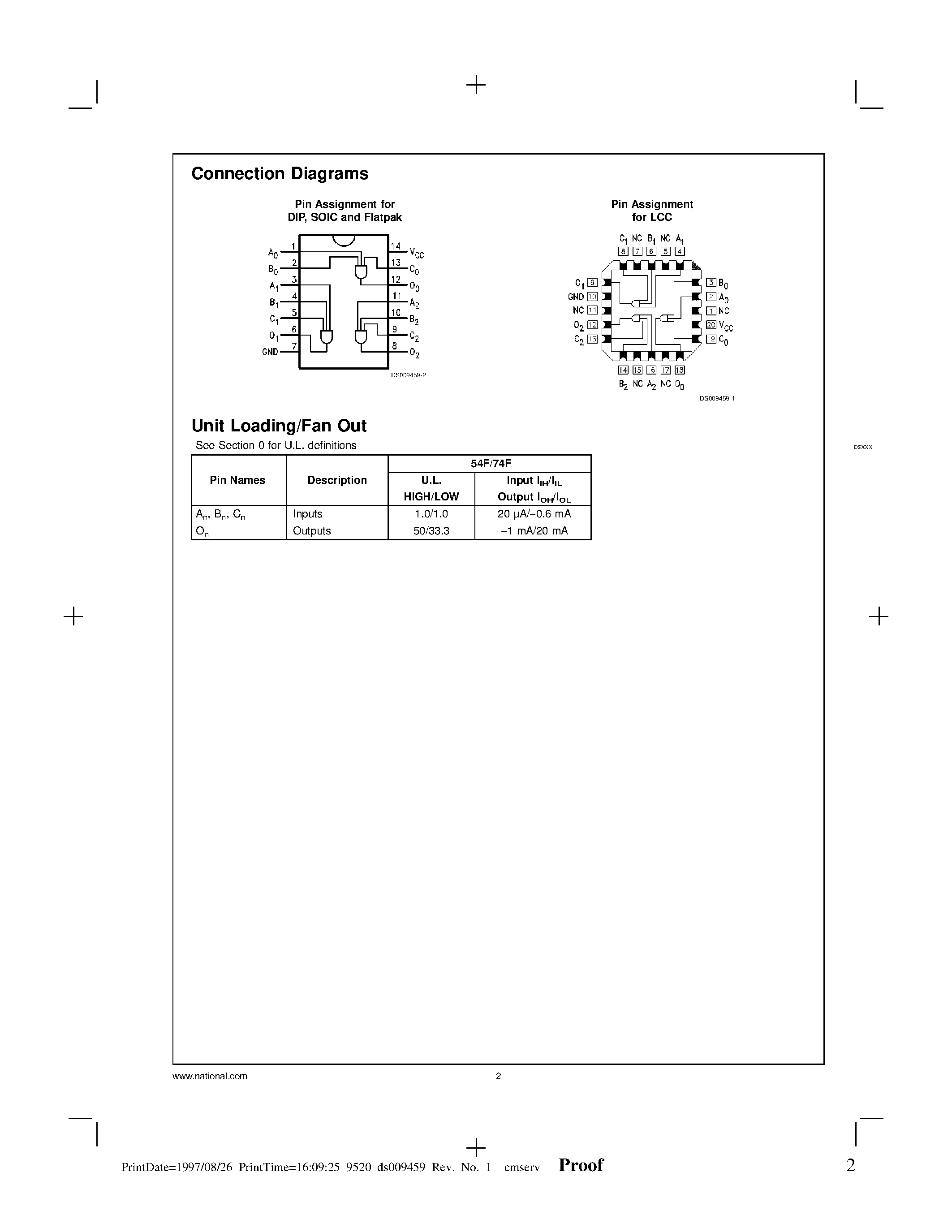 Datasheet 74F11SJ page 2 Datasheet 74F11SJ - Triple 3-Input AND Gate page 2