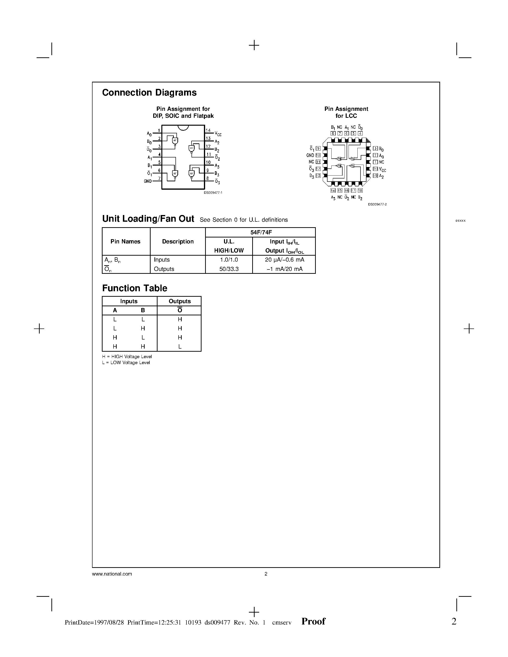 Datasheet 74F132PC page 2 Datasheet 74F132PC - Quad 2-Input NAND Schmitt Trigger page 2