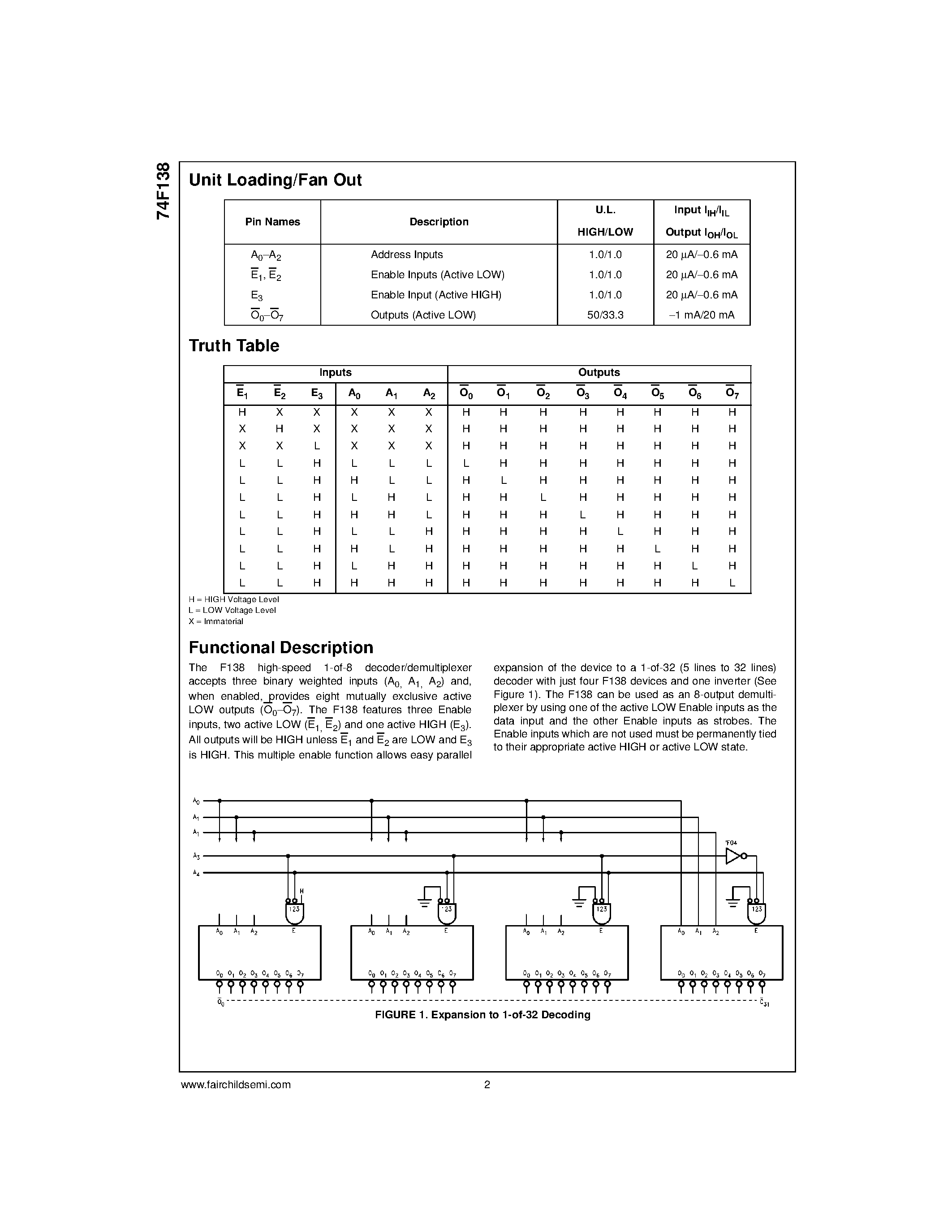 Datasheet 74F138PC page 2 Datasheet 74F138PC - 1-of-8 Decoder/Demultiplexer page 2