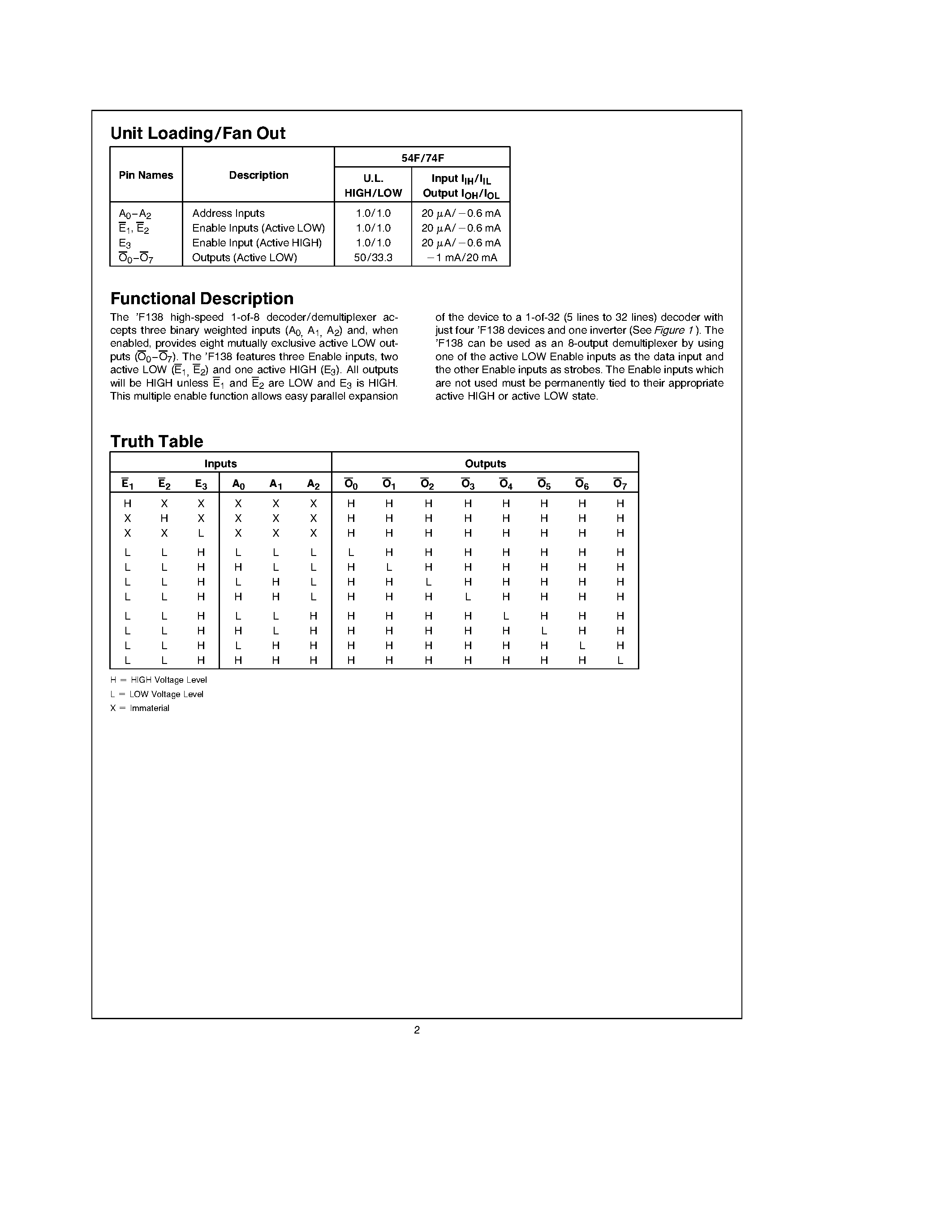 Datasheet 74F138SC page 2 Datasheet 74F138SC - 1-of-8 Decoder/Demultiplexer page 2