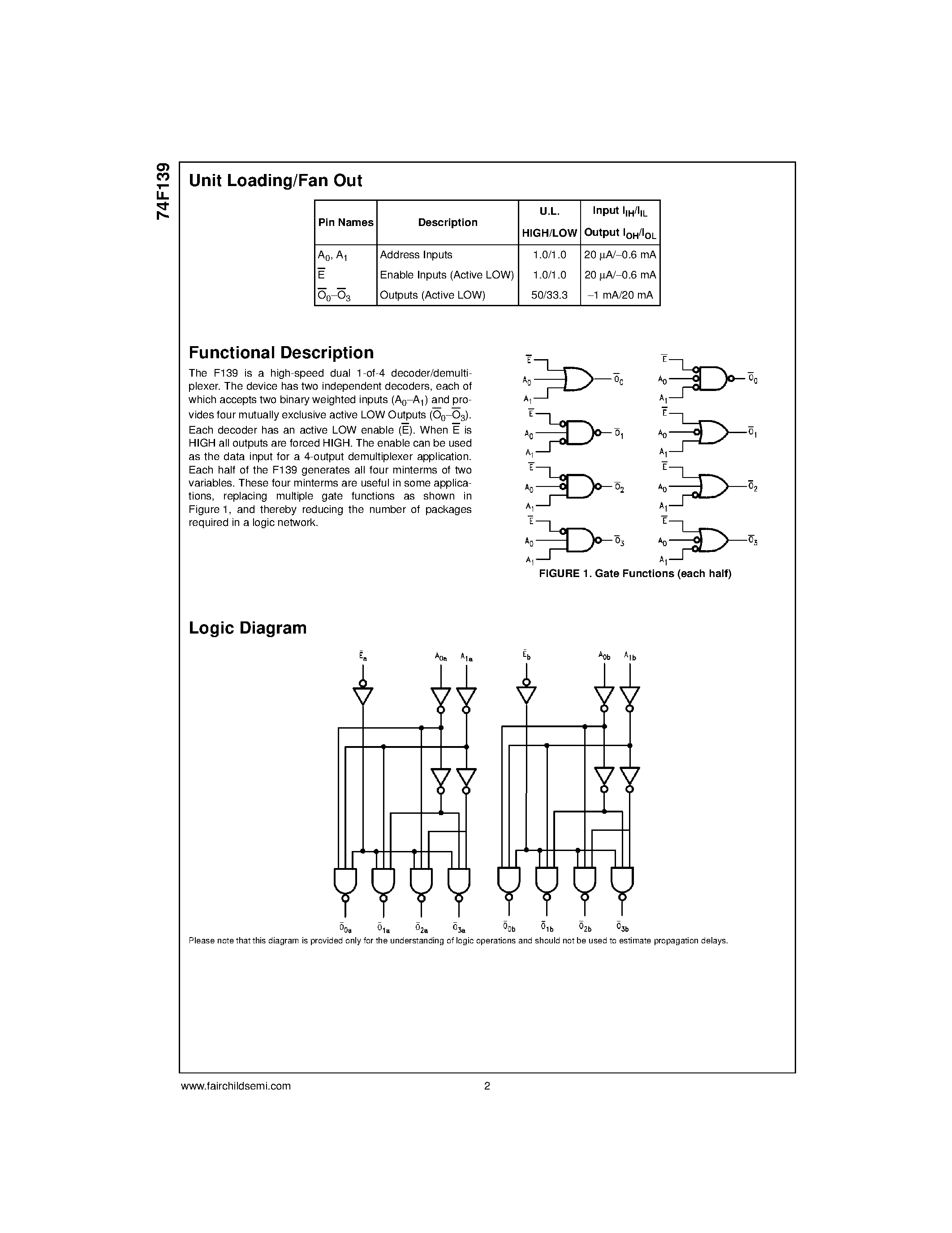 Datasheet 74F139SC page 2 Datasheet 74F139SC - Dual 1-of-4 Decoder/Demultiplexer page 2