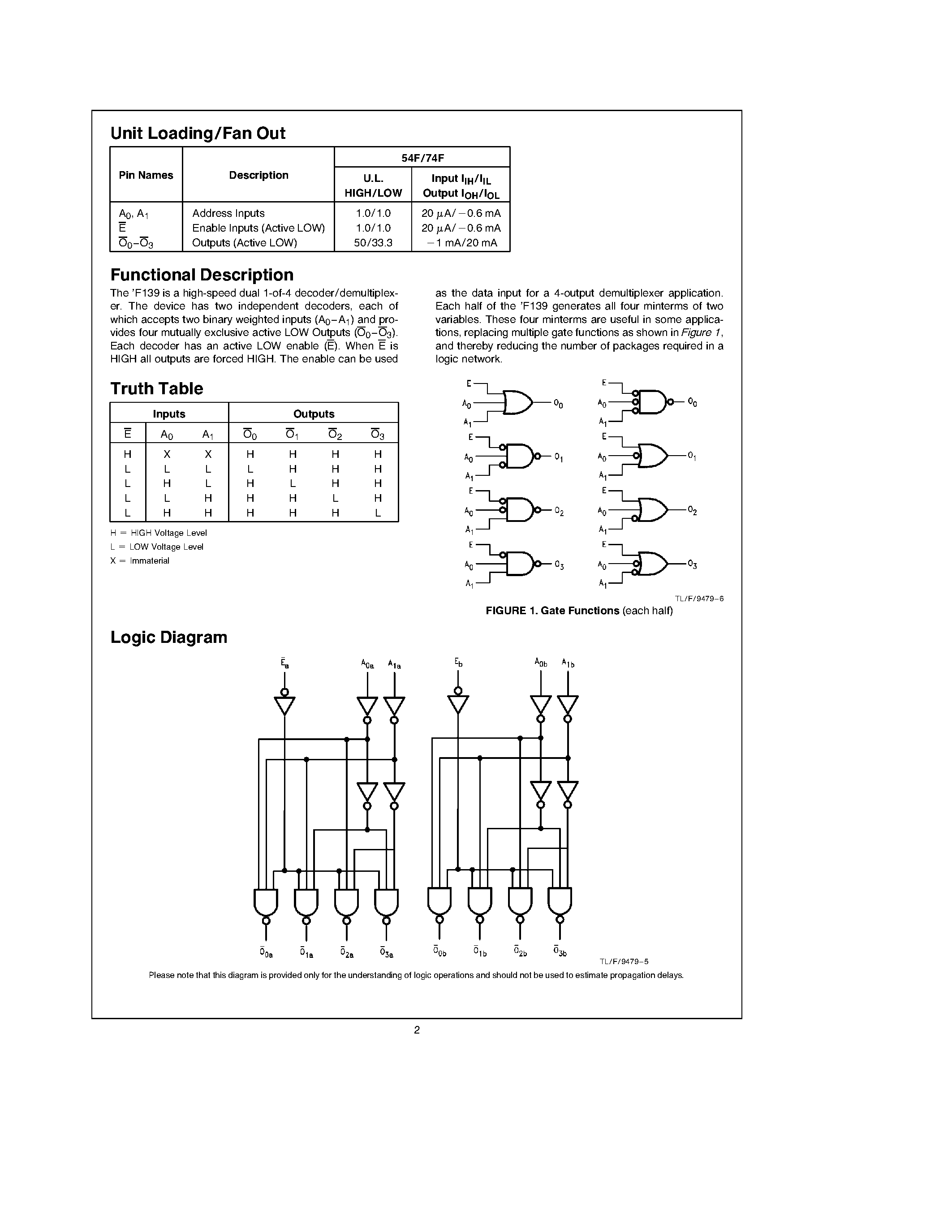 Datasheet 74F139SJ page 2 Datasheet 74F139SJ - Dual 1-of-4 Decoder/Demultiplexer page 2