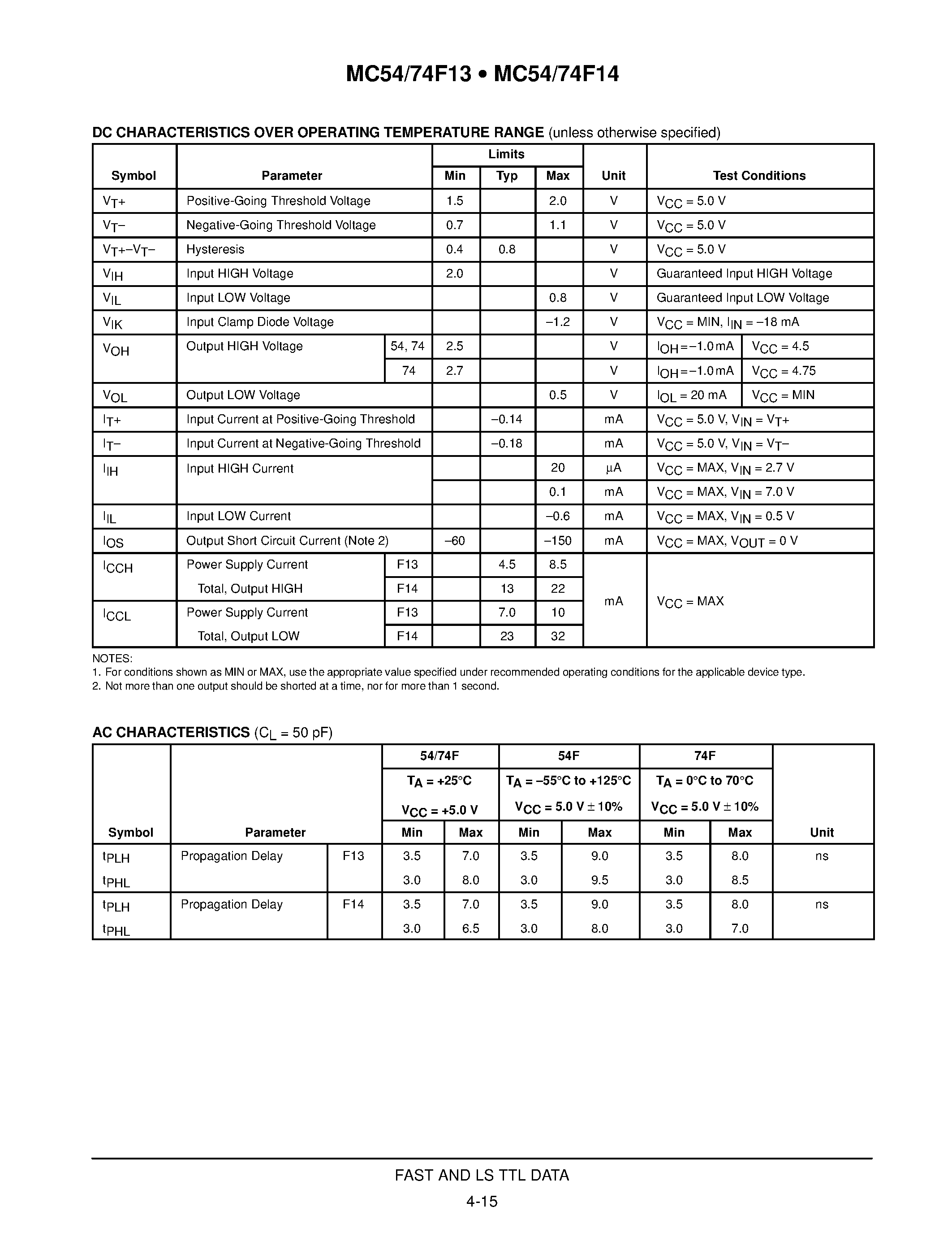 Datasheet 74F14 page 2 Datasheet 74F14 - SCHMITT TRIGGERS DUAL 4-INPUT NAND/HEX INVERTERS page 2