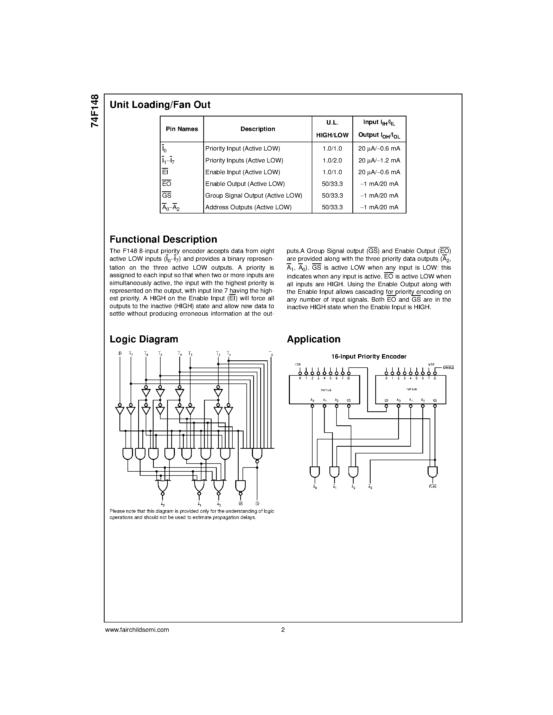 Datasheet 74F148SC page 2 Datasheet 74F148SC - 8-Line to 3-Line Priority Encoder page 2